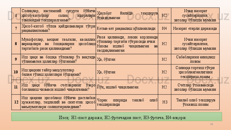 166  Солиқлар,  ижтимоий  суғурта  бўйича 
ҳисоб-китоблар  солиқ  идоралари 
томонидан текширилганми?   Ҳисобот  йилида  текширув 
ўтказилмаган  Н2  Ички назорат 
сусайтирилган, 
хатолар бўлиши мумкин 
7  Ҳисоб-китоб  тўлов  қайдномалари  тўғри 
рақамланганми?  Кетма-кет рақамлаш қўлланилади  Н4  Назорат етарли даражада 
8  Мукофотлар,  меҳнат  таътили,  касаллик 
варақалари  ва  бошқаларни  ҳисоблаш 
тартибига риоя қилинадими?  Риоя  қилинади,  лекин  корхонада 
тўловлар тартиби тўғрисида ички 
Низом  ишлаб  чиқилмаган  ва 
тасдиқланмаган  Н2  Ички назорат 
сусайтирилган, 
хатолар бўлиши мумкин 
9  Иш  ҳақи  ва  бошқа  тўловлар  ўз  вақтида 
тўланмаган ҳолатлар бўлганми?  Ҳа, бўлган  Н2  Сабабларини аниқлаш 
лозим 
10  Иш ҳақини тайёр маҳсулотлар 
билан тўлаш ҳолатлари бўлганми?  Ҳа, бўлган  Н2  Солиққа тортиш тўғри 
ҳисобланганлигини 
текшириш лозим 
11  Иш  ҳақи  бўйича  счётларнинг  ўзаро 
боғланиш чизмаси ишлаб чиқилганми? Йўқ, ишлаб чиқилмаган.  Н2  Счётлар ўтказмасида 
хатолар бўлиши мумкин 
12 Иш  ҳақини  ҳисоблаш  бўйича  дастлабки 
ҳужжатлар,  таҳлилий  ва  синтетик  ҳисоб 
маълумотлари солиштириладими? Чорак  охирида  танлаб  олиб 
текширилади Н3 Танлаб олиб текширув 
ўтказиш лозим
Изоҳ: Н1-паст даража; Н2-ўртачадан паст; Н3-ўртача, Н4-юқори. 