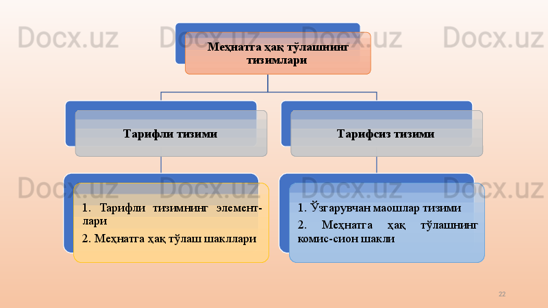 22Меҳнатга ҳақ тўлашнинг 
тизимлари 
Тарифли тизими  
1.  Тарифли  тизимнинг  элемент-
лари
2. Меҳнатга ҳақ тўлаш шакллари Тарифсиз тизими  
1. Ўзгарувчан маошлар тизими  
2.  Меҳнатга  ҳақ  тўлашнинг 
комис-сион шакли   