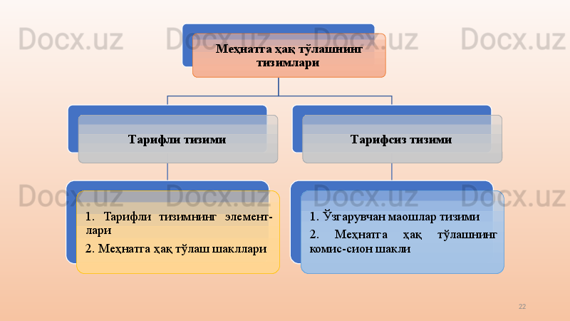 22Меҳнатга ҳақ тўлашнинг 
тизимлари 
Тарифли тизими  
1.  Тарифли  тизимнинг  элемент-
лари
2. Меҳнатга ҳақ тўлаш шакллари Тарифсиз тизими  
1. Ўзгарувчан маошлар тизими  
2.  Меҳнатга  ҳақ  тўлашнинг 
комис-сион шакли