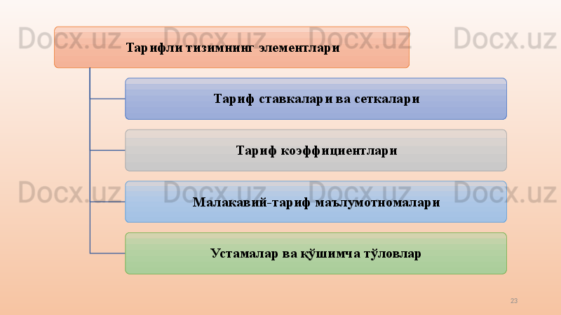 23Тарифли тизимнинг элементлари
Тариф ставкалари ва сеткалари
Тариф коэффициентлари
Малакавий-тариф маълумотномалари
Устамалар ва қўшимча тўловлар 