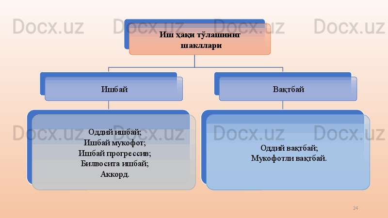 24Иш ҳақи тўлашнинг
  шакллари
Ишбай
Оддий ишбай;
Ишбай мукофот;
Ишбай прогрессив;
Билвосита ишбай;
Аккорд. Вақтбай
Оддий вақтбай;
Мукофотли вақтбай. 