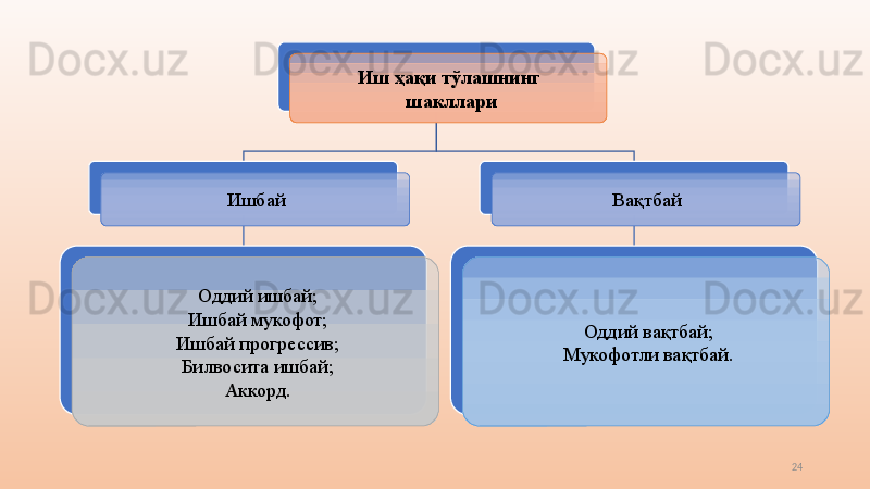 24Иш ҳақи тўлашнинг
  шакллари
Ишбай
Оддий ишбай;
Ишбай мукофот;
Ишбай прогрессив;
Билвосита ишбай;
Аккорд. Вақтбай
Оддий вақтбай;
Мукофотли вақтбай.