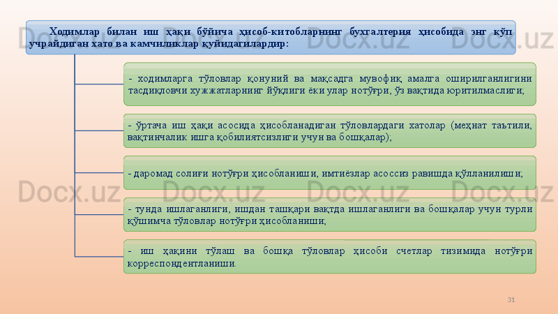 31Ходимлар  билан  иш  ҳақи  бўйича  ҳисоб-китобларнинг  бухгалтерия  ҳисобида  энг  кўп 
учрайдиган хато ва камчиликлар қуйидагилардир:
-  ходимларга  тўловлар  қонуний  ва  мақсадга  мувофиқ  амалга  оширилганлигини 
тасдиқловчи хужжатларнинг йўқлиги ёки улар нотўғри, ўз вақтида юритилмаслиги;
-  ўртача  иш  ҳақи  асосида  ҳисобланадиган  тўловлардаги  хатолар  (меҳнат  таътили, 
вақтинчалик ишга қобилиятсизлиги учун ва бошқалар);
- даромад солиғи нотўғри ҳисобланиши, имтиёзлар асоссиз равишда қўлланилиши;
-  тунда  ишлаганлиги,  ишдан  ташқари  вақтда  ишлаганлиги  ва  бошқалар  учун  турли 
қўшимча тўловлар нотўғри ҳисобланиши;
-  иш  ҳақини  тўлаш  ва  бошқа  тўловлар  ҳисоби  счетлар  тизимида  нотўғри 
корреспондентланиши. 