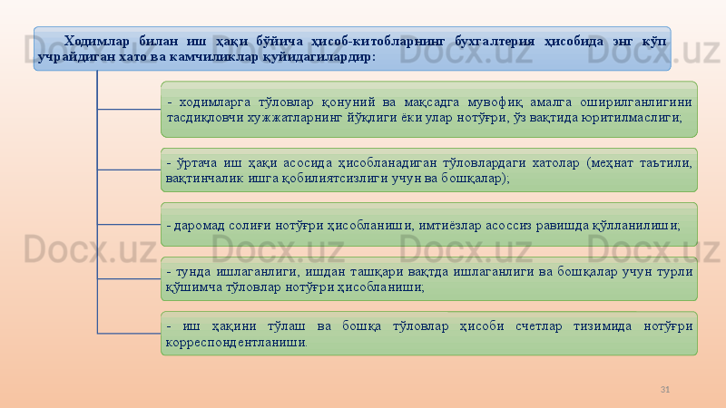 31Ходимлар  билан  иш  ҳақи  бўйича  ҳисоб-китобларнинг  бухгалтерия  ҳисобида  энг  кўп 
учрайдиган хато ва камчиликлар қуйидагилардир:
-  ходимларга  тўловлар  қонуний  ва  мақсадга  мувофиқ  амалга  оширилганлигини 
тасдиқловчи хужжатларнинг йўқлиги ёки улар нотўғри, ўз вақтида юритилмаслиги;
-  ўртача  иш  ҳақи  асосида  ҳисобланадиган  тўловлардаги  хатолар  (меҳнат  таътили, 
вақтинчалик ишга қобилиятсизлиги учун ва бошқалар);
- даромад солиғи нотўғри ҳисобланиши, имтиёзлар асоссиз равишда қўлланилиши;
-  тунда  ишлаганлиги,  ишдан  ташқари  вақтда  ишлаганлиги  ва  бошқалар  учун  турли 
қўшимча тўловлар нотўғри ҳисобланиши;
-  иш  ҳақини  тўлаш  ва  бошқа  тўловлар  ҳисоби  счетлар  тизимида  нотўғри 
корреспондентланиши.