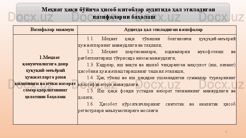 Меҳнат ҳақи бўйича ҳисоб-китоблар аудитида ҳал этиладиган 
вазифалар ни баҳолаш
Вазифалар мажмуи Аудитда ҳал этиладиган вазифалар
1. Меҳнат 
қонунчилигига доир 
ҳуқуқий-меъёрий 
ҳужжатларга риоя 
қилиниши ва ички назорат 
самарадорлигининг 
ҳолатини баҳолаш
  1.1.  Меҳнат  ҳақи  тўлашни  белгиловчи  ҳуқуқий-меъёрий 
ҳужжатларнинг мавжудлиги ва таҳлили; 
1.2.  М еҳнат  шартномалари,  ходимларни  мукофотлаш  ва 
рағбатлантириш тўғрисида низом мавжудлиги; 
1.3.  Кадрлар,  иш  вақти  ва  ишлаб  чиқарилган  маҳсулот  (иш,  хизмат) 
ҳисобини ҳужжатлаштиришнинг ташкил этилиши; 
1.4.  Ҳақ  тўлаш  ва  иш  ҳақидан  ушланадиган  суммалар  турларининг 
классификатори мавжудлиги; 
1.5.  Иш  ҳақи  фонди  устидан  назорат  тизимининг  мавжудлиги  ва 
ҳолати; 
1.6.  Ҳисобот  кўрсаткичларнинг  синтетик  ва  аналитик  ҳисоб 
регистрлари маълумотларига мослиги.
9 