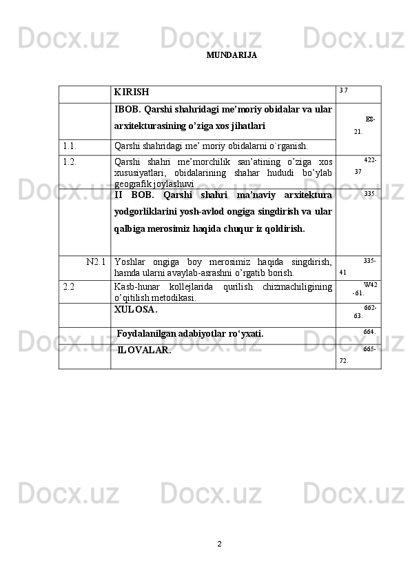 MUNDARIJA
KIRIS H 3.7
IBOB.  Qarshi   shahridagi   me ’ moriy   obidalar   va   ular
arxitekturasining   o ’ ziga   xos   jihatlari   E8-
21.
1.1. Qarshi shahridagi me’ moriy obidalarni o`rganish.
1.2. Qarshi   shahri   me ’ morchilik   san ’ atining   o ’ ziga   xos
xususiyatlari ,   obidalarining   shahar   hududi   bo ’ ylab
geografik   joylashuvi 422-
37
II   BOB .   Qarshi   shahri   ma ’ naviy   arxitektura
yodgorliklarini   yosh - avlod   ongiga   singdirish   va   ular
qalbiga   merosimiz   haqida   chuqur   iz   qoldirish . 335.
N 2. 1 Yoshlar   ongiga   boy   merosimiz   haqida   singdirish ,
hamda   ularni   avaylab - asrashni   o ’ rgatib   borish . 335-
41
2.2 Kasb - hunar   kollejlarida   qurilish   chizmachiligining
o’qitilish metodikasi. W42
-61.
XULOSA. 662-
63.
Foydalanilgan adabiyotlar ro‘yxat i. 664.
ILOVALAR. 665-
72.
2 