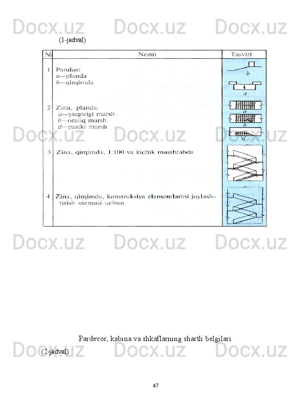 (1-jadval)
                    
Pardevor,   kabina va shkaflarning shartli belgilari .
(2-jadval)
47 