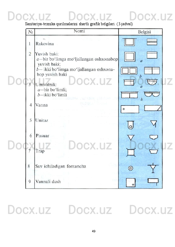 Sanitariya-texnika   qurilmalarini shartli grafik belgilari . (3-jadval)
49 