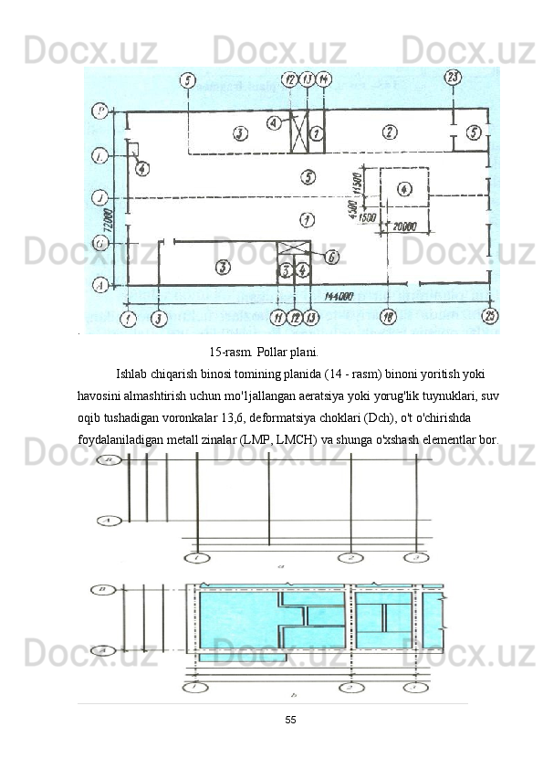 . 
                                         15 -rasm. Pollar plani.
            Ishlab chiqarish binosi tomining planida (14 - rasm) binoni yoritish yoki 
havosini almashtirish uchun mo'1jallangan aeratsiya yoki yorug'lik tuynuklari, suv 
oqib tushadigan voronkalar 13,6, deformatsiya choklari (Dch), о't о'chirishda 
foydalaniladigan metall zinalar (LMP, LМСН) vа shunga о'xshash elementlar bor.
 
55 