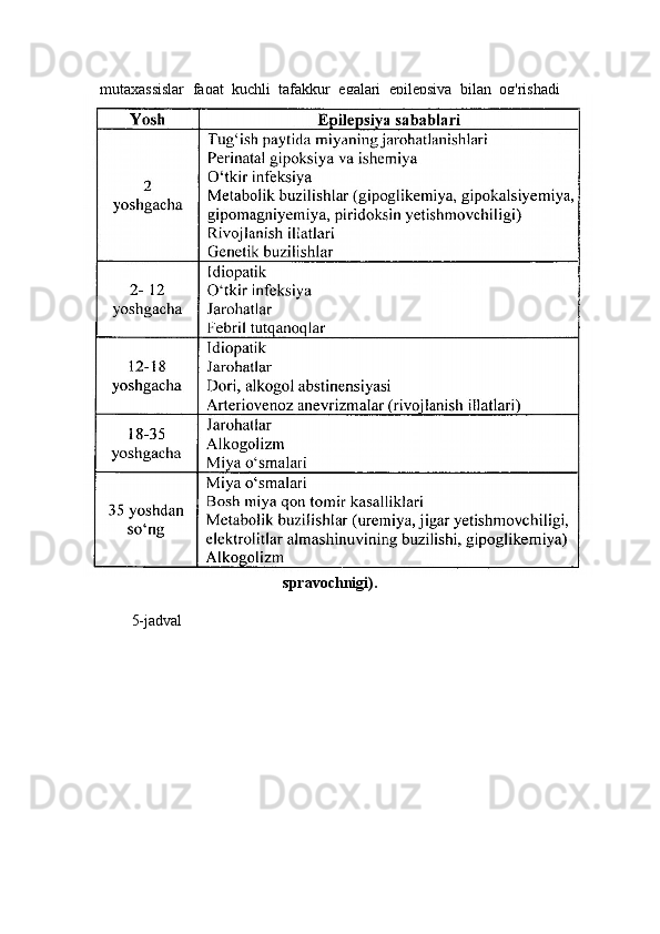 mutaxassislar   faqat   kuchli   tafakkur   egalari   epilepsiya   bilan   og'rishadi
deyishsa, boshqa birlari esa tutqanoq xurujlari odamda talant kurtaklarini
qo'zg'ab   yuboradi,   deb   hisoblashadi.   Bu   fikrlarga   to'liq   qo'shilish   qiyin,
biroq,   epilepsiya   bilan   og'riydigan   ba'zi   bemorlarda   kuchli   talant
belgilarini   uchratish   mumkin.   Masalan,   biz   ham   o'z   amaliyotimizda
«Qur'on»   va   «Hadis»   kitoblarini   yoddan   biladigan   yosh   yigitni,   kuchli
rassom,   shoir   va   matematiklarni   uchratganmiz.   Bunday   bemorlar   ichida
inson   hayratda   qoladigan   hikmatli   iboralar   o'ylab   topuvchilar,
hikmatlarga   boy   bo'lgan   to'rtliklar   bituvchilari   ham   bo'ladi.   Ularni
vrachlar yon daftarlariga yozib yurishsa, foydadan xoli bo'lmaydi. Doimo
xuruj   kuzatiladigan   bir   bemor   qizda   sezgi   va   idrok   qobiliyatining
kuchayganini   kuzatganmiz.   Biroq,   epilepsiya   kasalligi   bilan   og'riydigan
aksariyat bemorlarda tutqanoq xurujlari vaqtida to'xtatilmasa, og'ir ruhiy
buzilishlarga   olib   keladi,   ularning   aqli   zaiflashib   boradi.   Tutqanoq
xurujlari qanchalik erta yoshda boshlansa, ruhiy buzilishlar  shuncha erta
rivojlanishi   mumkin.   Shunday   bo'lsa-da,   og'ir   ruhiy   buzilishlar
epilepsiyaning barcha turida ham kuzatilavermaydi.
Epilepsiya sabablari (Ichki kasalliklar bo'yicha Xarrison
spravochnigi).
5-jadval 