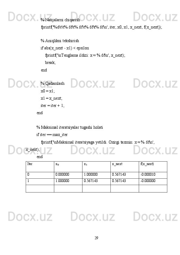     % Natijalarni chiqarish
    fprintf('%d\t\t%.6f\t%.6f\t%.6f\t%.6f\n', iter, x0, x1, x_next, f(x_next));
    
    % Aniqlikni tekshirish
    if abs(x_next - x1) < epsilon
        fprintf('\nTenglama ildizi: x ≈ %.6f\n', x_next);
        break;
    end
    
    % Qadamlash
    x0 = x1;
    x1 = x_next;
    iter = iter + 1;
end
% Maksimal iteratsiyalar tugashi holati
if iter == max_iter
    fprintf('\nMaksimal iteratsiyaga yetildi. Oxirgi taxmin: x ≈ %.6f\n', 
x_next);
end
Iter x₀ x	₁ x_next f(x_next)
0 0.000000 1.000000 0.567143 -0.000010
1 1.000000 0.567143 0.567143 -0.000000
29 