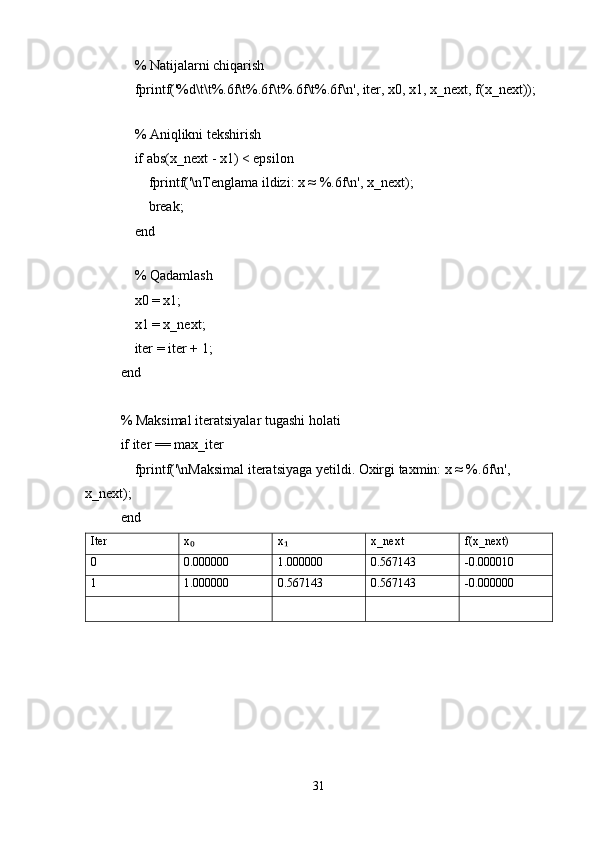     % Natijalarni chiqarish
    fprintf('%d\t\t%.6f\t%.6f\t%.6f\t%.6f\n', iter, x0, x1, x_next, f(x_next));
    
    % Aniqlikni tekshirish
    if abs(x_next - x1) < epsilon
        fprintf('\nTenglama ildizi: x ≈ %.6f\n', x_next);
        break;
    end
    
    % Qadamlash
    x0 = x1;
    x1 = x_next;
    iter = iter + 1;
end
% Maksimal iteratsiyalar tugashi holati
if iter == max_iter
    fprintf('\nMaksimal iteratsiyaga yetildi. Oxirgi taxmin: x ≈ %.6f\n', 
x_next);
end
Iter x₀ x	₁ x_next f(x_next)
0 0.000000 1.000000 0.567143 -0.000010
1 1.000000 0.567143 0.567143 -0.000000
31 