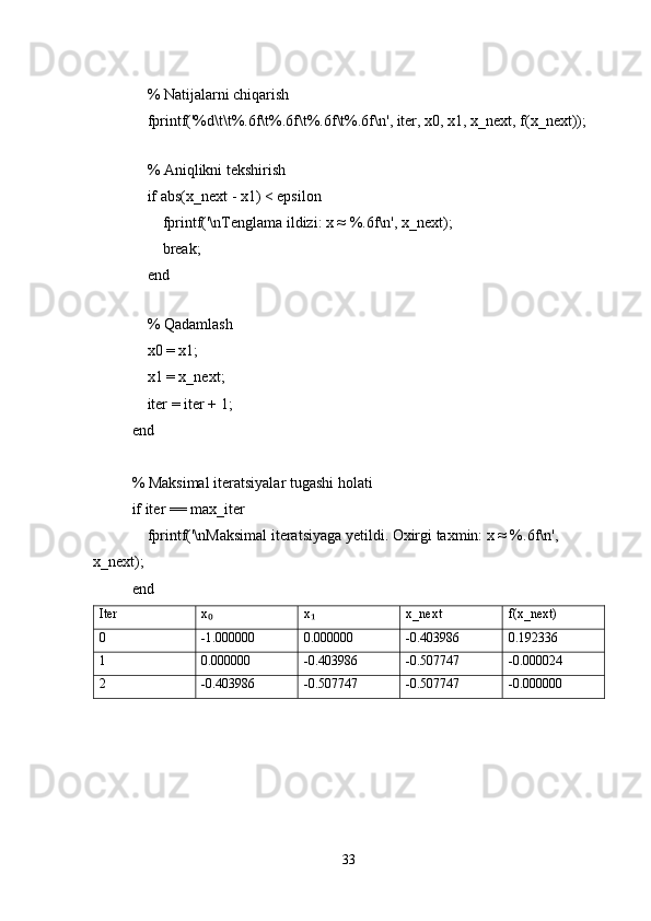     
    % Natijalarni chiqarish
    fprintf('%d\t\t%.6f\t%.6f\t%.6f\t%.6f\n', iter, x0, x1, x_next, f(x_next));
    
    % Aniqlikni tekshirish
    if abs(x_next - x1) < epsilon
        fprintf('\nTenglama ildizi: x ≈ %.6f\n', x_next);
        break;
    end
    
    % Qadamlash
    x0 = x1;
    x1 = x_next;
    iter = iter + 1;
end
% Maksimal iteratsiyalar tugashi holati
if iter == max_iter
    fprintf('\nMaksimal iteratsiyaga yetildi. Oxirgi taxmin: x ≈ %.6f\n', 
x_next);
end
Iter x₀ x	₁ x_next f(x_next)
0 -1.000000 0.000000 -0.403986 0.192336
1 0.000000 -0.403986 -0.507747 -0.000024
2 -0.403986 -0.507747 -0.507747 -0.000000
33 