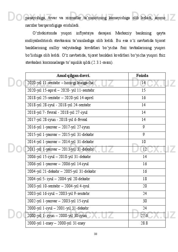 pasayishiga,   tovar   va   xizmatlar   ta minotining   kamayishiga   olib   keladi,   ammoʼ
narxlar barqarorligiga erishiladi. 
       O zbekistonda 	
ʻ yuqori  inflyatsiya  darajasi  Markaziy  bankning  qayta 
moliyalashtirish   stavkasini   ta minlashga   olib   keldi.   Bu   esa   o z   navbatida   tijorat	
ʼ ʻ
banklarining   milliy   valyutadagi   kreditlari   bo yicha   foiz   tavkalarining   yuqori	
ʻ
bo lishiga olib keldi. O z navbatida, tijorat banklari kreditlari bo yicha yuqori foiz	
ʻ ʻ ʻ
stavkalari korxonalarga to’sqinlik qildi.(2.3.1-rasm). 
 
                             Amal qilgan davri.        Foizda 
2020-yil 11-sentabr – hozirgi kungacha             14 
2020-yil 15-aprel – 2020- yil 11-sentabr             15 
2018-yil 25-sentabr – 2020-yil 14-aprel             16 
2018-yil 28-iyul - 2018-yil 24-sentabr              14 
2018-yil 7- fevral - 2018-yil 27-iyul             14 
2017-yil 28-iyun - 2018-yil 6-fevral             14 
2016-yil 1-yanvar – 2017-yil 27-iyun              9 
2015-yil 1-yanvar – 2015-yil 31-dekabr              9 
2014-yil 1-yanvar – 2014-yil 31-dekabr             10 
2011-yil 1-yanvar – 2013-yil 31-dekabr              12 
2006-yil 15-iyul – 2010-yil 31-dekabr              14 
2006-yil 1-yanvar – 2006-yil 14-iyul              16 
2004-yil 21-dekabr – 2005-yil 31-dekabr              16 
2004-yil 5- iyul – 2004-yil 20-dekabr              18 
2003-yil 10-sentabr – 2004-yil 4-iyul              20 
2003-yil 16-iyul – 2003-yil 9-sentabr              24 
2002-yil 1-yanvar – 2003-yil 15-iyul              30 
2000-yil 1-iyul – 2001-yil 31-dekabr              24 
2000-yil 1- iyun – 2000-yil 30-iyun             27.6 
2000-yil 1-may – 2000-yil 31-may             28.8 
33  
  