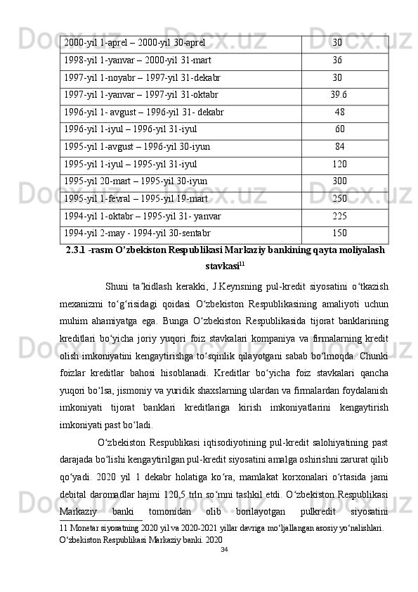 2000-yil 1-aprel – 2000-yil 30-aprel               30 
1998-yil 1-yanvar – 2000-yil 31-mart             36 
1997-yil 1-noyabr – 1997-yil 31-dekabr             30 
1997-yil 1-yanvar – 1997-yil 31-oktabr            39.6 
1996-yil 1- avgust – 1996-yil 31- dekabr              48 
1996-yil 1-iyul – 1996-yil 31-iyul              60 
1995-yil 1-avgust – 1996-yil 30-iyun              84 
1995-yil 1-iyul – 1995-yil 31-iyul             120 
1995-yil 20-mart – 1995-yil 30-iyun             300 
1995-yil 1-fevral – 1995-yil 19-mart             250 
1994-yil 1-oktabr – 1995-yil 31- yanvar              225 
1994-yil 2-may - 1994-yil 30-sentabr             150 
2.3.1 -rasm O’zbekiston Respublikasi Markaziy bankining qayta moliyalash
stavkasi 11
 
                    Shuni   ta kidlash   kerakki,   J.Keynsning   pul-kredit   siyosatini   o tkazishʼ ʻ
mexanizmi   to g risidagi   qoidasi   O zbekiston   Respublikasining   amaliyoti   uchun	
ʻ ʻ ʻ
muhim   ahamiyatga   ega.   Bunga   O zbekiston   Respublikasida   tijorat   banklarining	
ʻ
kreditlari   bo yicha   joriy   yuqori   foiz   stavkalari   kompaniya   va   firmalarning   kredit	
ʻ
olish imkoniyatini kengaytirishga to sqinlik qilayotgani sabab bo lmoqda. Chunki	
ʻ ʻ
foizlar   kreditlar   bahosi   hisoblanadi.   Kreditlar   bo yicha   foiz   stavkalari   qancha	
ʻ
yuqori bo lsa, jismoniy va yuridik shaxslarning ulardan va firmalardan foydalanish	
ʻ
imkoniyati   tijorat   banklari   kreditlariga   kirish   imkoniyatlarini   kengaytirish
imkoniyati past bo ladi.  	
ʻ
                    O zbekiston   Respublikasi   iqtisodiyotining   pul-kredit   salohiyatining   past	
ʻ
darajada bo lishi kengaytirilgan pul-kredit siyosatini amalga oshirishni zarurat qilib
ʻ
qo yadi.   2020   yil   1   dekabr   holatiga   ko ra,   mamlakat   korxonalari   o rtasida   jami	
ʻ ʻ ʻ
debital daromadlar hajmi 120,5 trln so mni tashkil etdi. O zbekiston Respublikasi	
ʻ ʻ
Markaziy   banki   tomonidan   olib   borilayotgan   pulkredit   siyosatini
11  Monetar siyosatning 2020 yil va 2020-2021 yillar davriga mo‘ljallangan asosiy yo‘nalishlari. 
O‘zbekiston Respublikasi Markaziy banki. 2020 
34