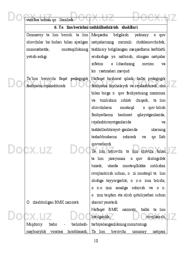 vazifasi uchun qo llaniladi. 
6.  Ta lim berishni tashkillashtirish 	
   shakllari
Om maviy   ta lim   berish:   ta lim	
 
oluvchilar   bir-birlari   bilan   ajralgan
munosabatda;   mustaqillikning
yetish - asligi .
Ta’lim   beruvchi   fa q at   pedagogik
faoliyatni rejalashtiradi.
O	
 zlashtirilgan BMK nazorati.
Miqdoriy   baho   -   baholash-
majburiylik   vositasi   hisoblanadi, Maqsadni   belgilash:   yakuniy   o quv	

natijalarining   mezonli   cheklanuvchidek,
tashhisiy   belgilangan   maqsadlarni   kafolatli
erishishga   yo naltirish;   olingan   natijalar	

sifatini   o lchashning   mezon   va

ko rsatmalari mavjud.	

Nafaqat   bashorat   qiladi,   balki   pedagogik
faoliyatni   loyihalaydi   va   rejalashtiradi,   shu
bilan   birga   o quv   faoliyatining   mazmuni	

va   tuzilishini   ishlab   chiqadi,   ta lim	

oluvchilarni   mustaqil   o quv-bilish	

faoliyatlarini   bashorat   qilayotganlarida,
rejalashtirayotganlarida   va
tashkillashtirayot-ganlarida   ularning
tashabbuslarini   oshiradi   va   qo llab	

quvvatlaydi.
Ta lim   beruvchi   ta lim   oluvchi   bilan	
 
ta lim   jarayonini   o quv   diologidek
 
tuzadi;   ularda   mustaqillikka   intilishni
rivojlantirish uchun, o zi  mustaqil  ta lim	
 
olishga   tayyorgarlik,   o z-o zini   bilishi,	
 
o z-o zini   amalga   oshirish   va   o z-	
  
o zini taqdim eta olish qobiliyatlari uchun

sharoit yaratadi.
Nafaqat   BMK   nazorati,   balki   ta lim	

berilganlik,   rivojlanish,
tarbiyalanganlikning monitoringi.
T a lim   beruvchi   umumiy   natijani	

10 