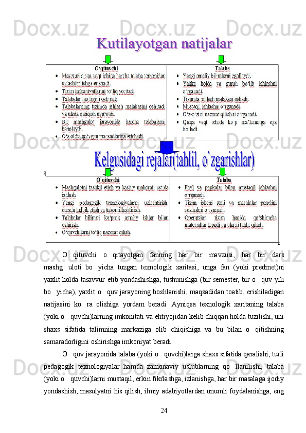 O qituvchi   o qitayotgan   fanning   har   bir   mavzusi,   har   bir   dars 
mashg uloti   bo yicha   tuzgan   texnologik   xaritasi,   unga   fan   (yoki   predmet)ni
 
yaxlit holda tasavvur etib yondashishga, tushunishga (bir semester, bir o quv yili	

bo yicha), yaxlit o quv jarayoning boshlanishi, maqsadidan toatib, erishiladigan	
 
natijasini   ko ra   olishiga   yordam   beradi.   Ayniqsa   texnologik   xaritaning   talaba	

(yoki o quvchi)larning imkonitati va ehtiyojidan kelib chiqqan holda tuzilishi, uni	

shaxs   sifatida   talimning   markaziga   olib   chiqishiga   va   bu   bilan   o qitishning	

samaradorligini oshirishga imkoniyat beradi.
O quv jarayonida talaba (yoki o quvchi)larga shaxs sifatida qaralishi, turli	
 
pedagogik   texnologiyalar   hamda   zamonaviy   uslublarning   qo llanilishi,   talaba	

(yoki o quvchi)larni mustaqil, erkin fikrlashga, izlanishga, har bir masalaga ijodiy	

yondashish, masulyatni his qilish, ilmiy adabiyotlardan unumli foydalanishga, eng
24 
