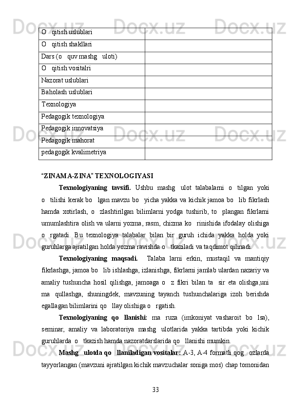 O qitish uslublari
O qitish shakllari

Dars (o quv mashg uloti)	
 
O qitish vositalri	

Nazorat uslublari
Baholash uslublari
Texnologiya
Pedagogik texnologiya
Pedagogik innovatsiya
Pedagogik mahorat 
pedagogik kvalimetriya
ZINAMA-ZINA  TEXNOLOGIYASI	
 
Texnologiyaning   tavsifi.   Ushbu   mashg ulot   talabalarni   o tilgan   yoki	
 
o tilishi kerak bo lgan mavzu bo yicha yakka va kichik jamoa bo lib fikrlash	
   
hamda   xotirlash,   o zlashtirilgan   bilimlarni   yodga   tushirib,   to plangan   fikrlarni	
 
umumlashtira olish va ularni yozma, rasm, chizma ko rinishida ifodalay olishiga	

o rgatadi.   Bu   texnologiya   talabalar   bilan   bir   guruh   ichida   yakka   holda   yoki	

guruhlarga ajratilgan holda yozma ravishda o tkaziladi va taqdimot qilinadi.	

Texnologiyaning   maqsadi.     Talaba   larni   erkin,   mustaqil   va   mantiqiy
fikrlashga, jamoa bo lib ishlashga, izlanishga, fikrlarni jamlab ulardan nazariy va	

amaliy   tushuncha   hosil   qilishga,   jamoaga   o z   fikri   bilan   ta sir   eta   olishga,uni	
 
ma qullashga,   shuningdek,   mavzuning   tayanch   tushunchalariga   izoh   berishda	

egallagan bilimlarini qo llay olishiga o rgatish.	
 
Texnologiyaning   qo llanishi:  	
 ma ruza   (imkoniyat   vasharoit   bo lsa),	 
seminar,   amaliy   va   laboratoriya   mashg ulotlarida   yakka   tartibda   yoki   kichik

guruhlarda  o tkazish hamda nazoratdarslarida qo llanishi mumkin. 	
 
Mashg ulotda qo llaniladigan vositalar: 
  A-3, A-4 formatli qog ozlarda	
tayyorlangan (mavzuni ajratilgan kichik mavzuchalar soniga mos) chap tomonidan
33 
