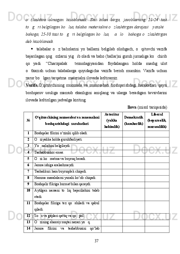 o zlashtira   olmagan   hisoblanadi.   Shu   bilan   birga,   javoblarning   21-24   tasi
to g ri belgilagan bo lsa, talaba  materialini o zlashtirgan darajasi  yaxshi
     
bahoga,  25-30  tasi   to g ri  belgilagan  bo lsa,   a lo  bahoga  o zlashtirgan	
      
deb hisoblanadi.
 talabalar   o z   baholarini   yo   ballarni   belgilab   olishgach,   o qituvchi   vazifa	
 
bajarilagan qog ozlarni yig ib oladi va baho (ballar)ni guruh jurnaliga ko chirib
  
qo yadi.   “Charxpalak   texnolagiyasidan   foydalangan   holda   mashg ulot	
  
o tkazish   uchun   talabalarga   quyidagicha   vazifa   berish   mumkin.   Vazifa   uchun

zarur bo lgan	
   tarqatma  materialni ilovada keltiramiz.
Vazifa. O‘qituvchining   muomala   va   munosabati   boshqarishdagi   harakatlari   qaysi
boshqaruv   usuliga   mansub   ekanligini   aniqlang   va   ularga   beradigan   tavsivlarini
ilovada keltirilgan jadvalga kiriting.
Ilova  (misol tariqasida)
№ O ‘ qituvchining   munosabat   va   muomalani
boshqarishdagi    xarakatlari Avtoritar
(yakka
hokimlik) Demokratik
(hamkorlik) Liberal
(beparvolik,
murasalilik)
1 Boshqalar   fikrini   o ‘ ziniki   qilib   oladi .
2 O ziyakka holda guruhfaoliyati.

3 Yo nalishini belgilaydi.

4 Tashabbuskor emas.
5 O zi ko rsatma va buyruq beradi.
 
6 Jamoa ishiga aralashmaydi.
7 Tashakkuri ham buyruqdek chiqadi.
8 Hamma   masalalarni   yuzaki   ko ‘ rib   chiqadi . 
9 Boshqalir fikriga hurmat bilan qaraydi.
10 Aytilgan   narsani   to liq   bajarilishini   talab	

etadi.
11 Boshqalar   fikriga   tez   qo shiladi   va   qabul	

qiladi .
12 So z va gaplari qattiq va qo pol.	
 
13 O zining shaxsiy nuqtai nazari
   yo q.	
14 Jamoa   fikrini   va   tashabbusini   qo ‘ lab
37 