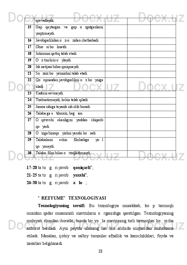 quvvatlaydi .
15 Gap   qaytargan   va   gap   o rgatganlarni
yoqtirmaydi.
16 Javobgarlikdan o z-o zidan chetlashadi.	
 
17 Obro si bo lmatdi.	
 
18 Intizomni qattiq talab etadi.
19 O z tinchini o ylaydi.	
 
20 Ish natijasi bilan qiziqmaydi.
21 So zsiz bo ysunishni talab etadi.
 
22 Qo rqmasdan javobgarlikni o z bo yniga
  
oladi.
23 Kasbini sevmaydi.
24 Tushuntirmaydi, kekin talab qiladi.
25 Jamoa ishiga tayanib ish olib boradi.
26 Talaba ga e tiborsiz, beg am.	
 
27 O qituvchi   ekanligini   yoddan   chiqarib	

qo yadi.

28 O ziga binoqo yishni yaxshi ko radi.
  
29 Talabalarni   erkin   fikrlashga   yo l	

qo ymaydi.	

30 Talaba  fikri bilan o rtoqlashmaydi.	

17-20  ta to g ri javob 	
   qoniqarli ;	
21-25  ta to g ri javob 	
   yaxshi ;	
26-30  ta to g ri javob 	
   a lo	  ;
REZYUME  TEXNOLOGIYASI	
 
Texnologiyaning   tavsifi .   Bu   texnologiya   murakkab,   ko p   tarmoqli	

mumkin   qadar   muammoli   mavzularni   o rganishga   qaratilgan.   Texnologiyaning	

mohiyati shundan iboratki, bunda bir yo la mavzuning turli tarmoqlari bo yicha
 
axborot   beriladi.   Ayni   paytda   ularning   har   biri   alohida   nuqtaridan   muhokama
etiladi.   Masalan,   ijobiy   va   salbiy   tomonlar   afzallik   va   kamchiliklari,   foyda   va
zararlari belgilanadi.
38 