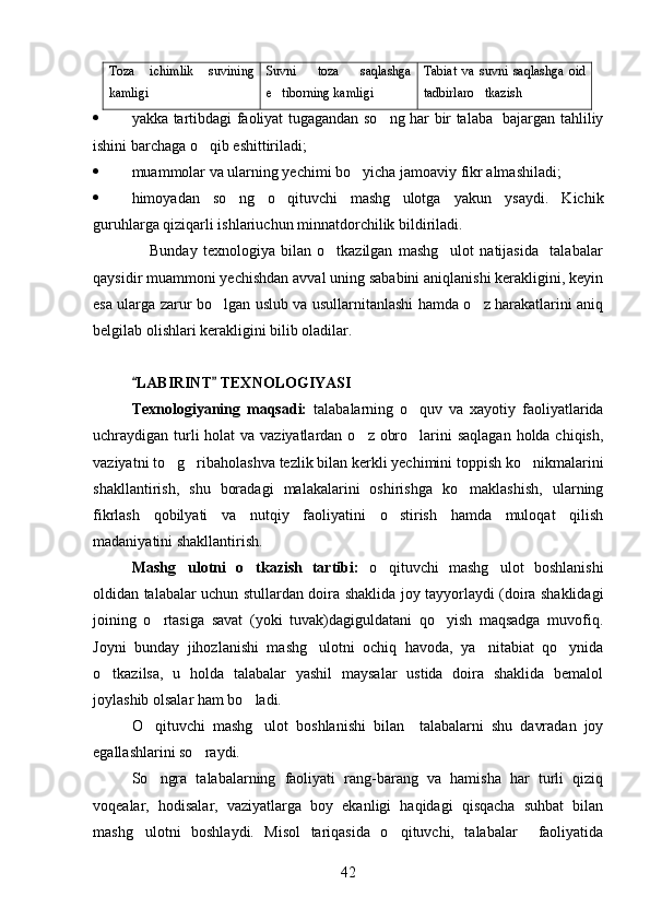 Toza   ichimlik   suvining
kamligi Suvni   toza   saqlashga
e tiborning kamligi Tabiat   va   suvni   saqlashga   oid
tadbirlaro tkazish	
 yakka tartibdagi faoliyat tugagandan so ng har bir talaba   bajargan tahliliy	

ishini barchaga o qib eshittiriladi;	

 muammolar va ularning yechimi bo yicha jamoaviy fikr almashiladi;	

 himoyadan   so ng   o qituvchi   mashg ulotga   yakun   ysaydi.   Kichik	
  
guruhlarga qiziqarli ishlariuchun minnatdorchilik bildiriladi.
                    Bunday   texnologiya   bilan   o tkazilgan   mashg ulot   natijasida     talabalar	
 
qaysidir muammoni yechishdan avval uning sababini aniqlanishi kerakligini, keyin
esa ularga zarur bo lgan uslub va usullarnitanlashi hamda o z harakatlarini aniq	
 
belgilab olishlari kerakligini bilib oladilar.
LABIRINT  TEXNOLOGIYASI	
 
Texnologiyaning   maqsadi:   talabalarning   o quv   va   xayotiy   faoliyatlarida	

uchraydigan turli holat  va vaziyatlardan o z obro larini saqlagan  holda chiqish,	
 
vaziyatni to g ribaholashva tezlik bilan kerkli yechimini toppish ko nikmalarini	
  
shakllantirish,   shu   boradagi   malakalarini   oshirishga   ko maklashish,   ularning	

fikrlash   qobilyati   va   nutqiy   faoliyatini   o stirish   hamda   muloqat   qilish	

madaniyatini shakllantirish.
Mashg ulotni   o tkazish   tartibi:  	
  o qituvchi   mashg ulot   boshlanishi	 
oldidan talabalar uchun stullardan doira shaklida joy tayyorlaydi (doira shaklidagi
joining   o rtasiga   savat   (yoki   tuvak)dagiguldatani   qo yish   maqsadga   muvofiq.	
 
Joyni   bunday   jihozlanishi   mashg ulotni   ochiq   havoda,   ya nitabiat   qo ynida	
  
o tkazilsa,   u   holda   talabalar   yashil   maysalar   ustida   doira   shaklida   bemalol	

joylashib olsalar ham bo ladi.	

O qituvchi   mashg ulot   boshlanishi   bilan     talabalarni   shu   davradan   joy	
 
egallashlarini so raydi.	

So ngra   talabalarning   faoliyati   rang-barang   va   hamisha   har   turli   qiziq	

voqealar,   hodisalar,   vaziyatlarga   boy   ekanligi   haqidagi   qisqacha   suhbat   bilan
mashg ulotni   boshlaydi.   Misol   tariqasida   o qituvchi,   talabalar     faoliyatida	
 
42 