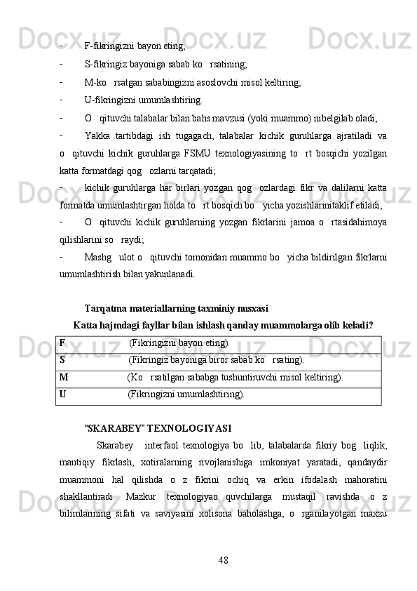 - F-fikringizni bayon eting;
- S-fikringiz bayoniga sabab ko rsatining;
- M-ko rsatgan sababingizni asoslovchi misol keltiring;	

- U-fikringizni umumlashtiring.
- O qituvchi talabalar bilan bahs mavzusi (yoki muammo) nibelgilab oladi;	

- Yakka   tartibdagi   ish   tugagach,   talabalar   kichik   guruhlarga   ajratiladi   va
o qituvchi   kichik   guruhlarga   FSMU   texnologiyasining   to rt   bosqichi   yozilgan	
 
katta formatdagi qog ozlarni tarqatadi;	

- kichik   guruhlarga   har   birlari   yozgan   qog ozlardagi   fikr   va   dalilarni   katta	

formatda umumlashtirgan holda to rt bosqich bo yicha yozishlarinitaklif etiladi;	
 
- O qituvchi   kichik   guruhlarning   yozgan   fikrlarini   jamoa   o rtasidahimoya	
 
qilishlarini so raydi;	

- Mashg ulot o qituvchi tomonidan muammo bo yicha bildirilgan fikrlarni
  
umumlashtirish bilan yakunlanadi.
Tarqatma materiallarning taxminiy nusxasi
Katta hajmdagi fayllar bilan ishlash qanday muammolarga olib keladi?
F                           (Fikringizni bayon eting).
S                           (Fikringiz bayoniga biror sabab ko rsating).	

M                         (Ko rsatilgan sababga tushuntiruvchi misol keltiring).	

U                          (Fikringizni umumlashtiring).
SKARABEY  TEXNOLOGIYASI	
 
  Skarabey   interfaol   texnologiya   bo lib,   talabalarda   fikriy   bog liqlik,
   
mantiqiy   fikrlash,   xotiralarning   rivojlanishiga   imkoniyat   yaratadi,   qandaydir
muammoni   hal   qilishda   o z   fikrini   ochiq   va   erkin   ifodalash   mahoratini	

shakllantiradi.   Mazkur   texnologiyao quvchilarga   mustaqil   ravishda   o z	
 
bilimlarining   sifati   va   saviyasini   xolisona   baholashga,   o rganilayotgan   maxzu	

48 