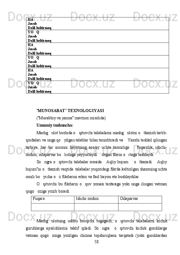 HA
Javob
Dalil keltirmoq
YO Q
Javob
Dalil keltirmoq
HA
Javob
Dalil keltirmoq
YO Q

Javob
Dalil keltirmoq
HA
Javob
Dalil keltirmoq
YO Q

Javob
Dalil keltirmoq
MUNOSABAT  TEXNOLOGIYASI	
 
( Murabbiy va jamoa  mavzusi misolida)
 
Umumiy tushuncha:
Mashg ulot boshida o qituvchi talabalarni mashg ulotni o tkazish tartib-	
   
qoidalari va unga qo yilgan talablar bilan tanishtiradi va  Yaxshi tashkil qilingan	
 
tarbiya,   har   bir   insonni   hayotning   asosiy   uchta   taomiliga     fuqarolik,   ishchi-	

xodim, oilaparvar bo lishiga yayyorlaydi  degan fikrni o rtaga tashlaydi.	
  
So ngra o qituvchi talabalar orasida  Aqliy hujum   o tkazadi.  Aqliy	
     
hujum ni o tkazish vaqtida  talabalar yuqoridagi fikrda keltirilgan shaxsning uchta	
	
omili bo yicha o z fikrlarini erkin va faol bayon eta boshlaydilar.	
 
O qituvchi   bu   fikrlarni   o quv   xonasi   taxtasiga   yoki   unga   ilingan   vatman
 
qogo oziga yozib boradi:	

Fuqaro  Ishchi-xodim Oilaparvar 
Mashg ulotning   ushbu   bosqichi   tugagach,   o qituvchi   talabalarni   kichik	
 
guruhlarga   ajralishlarini   taklif   qiladi.   So ngra     o qituvchi   kichik   guruhlarga	
 
vatman   qogo oziga   yozilgan   chizma   topshiriqlarni   tarqatadi   (yoki   guruhlardan	

58 