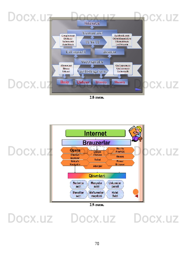 2.8-rasm.
2.9-rasm.
70 