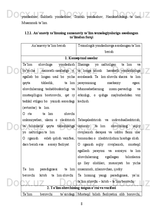 yondashuv;   Suhbatli   yondashuv;   Tizimli   yondashuv;   Hamkorlikdagi   ta lim;
Muammoli ta’lim.
I.2.1. An’anaviy ta’limning zamonaviy ta’lim teхnologiyalariga asoslangan
ta’limdan farqi
An’anaviy  ta’lim berish Texnologik yondashuvga asoslangan ta’lim
berish
1. Konseptual asoslar
Ta’lim   oluvchiga   yondashish
bo‘yicha   nazoratli-nasihatgo y,	

egallab   bo lingan   usul   bo yicha	
 
qayta   tiklashli,   ta lim	

oluvchilarning   tashabbuskorligi   va
mustaqilligini   bostiruvchi,   qat iy

tashkil etilgan bo ysinish asosidagi	

(avtoritar)  ta lim	
 .
O rta   ta lim   oluvchi	
 
imkoniyatlari,   ularni   o zlashtirish	

va   bilimlarni   qayta   tiklashlariga
yo naltirilgan ta lim	
  .
O rganish     eslab   qolish   vazifasi,
 
dars berish esa   asosiy faoliyat	
 .
T a lim   paradigmasi:   ta lim	
 
beruvchi   kitob   ta lim oluvchi	
   Shaxsga   yo naltirilgan   ta lim   va	
 
ta limga   tizimli   harakatli   yondashishga	
 
asoslanadi. Ta lim oluvchi shaxsi ta lim	
  
jarayonining   markaziy   egasi.
Munosabatlarning   inson-parvarligi   va
erkinligi,   o qishga   majburlashdan   voz

kechish.
Tabaqalashtirish   va   individuallashtirish;
umumiy   ta lim   oluvchining   aqliy

rivojlanish   darajasi   va   ushbu   fanni   ular
tomonidan o zlashtirilishini hisobga olish.

O rganish aqliy   rivojlanish,   mustaqil	
 
egallash   jarayoni   va   asosiysi   ta lim	

oluvchilarning   egallagan   bilimlarini
qo llay   olishlari;   xususiyati   bo yicha	
 
muammoli, izlanuvchan, ijodiy.
Ta limning   yangi   paradigmasi,   ya’ni:

ta’lim oluvchi – kitob – ta’lim beruvchi  
2. Ta’lim oluvchining tutgan o‘rni va vazifasi
Ta’lim   beruvchi   ta’siridagi Mustaqil   bilish   faoliyatini   olib   boruvchi,
8 