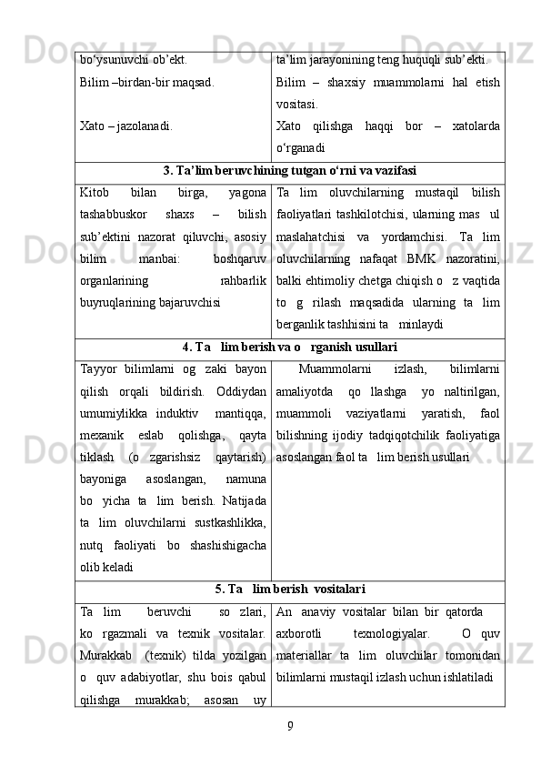 bo‘ysunuvchi ob’ekt.
B ilim  – birdan-bir maqsad .
Х ato – jazolanadi. ta’lim jarayonining teng huquqli sub’ekti.
Bilim   –   shaxsiy   muammolarni   hal   etish
vositasi.
Хato   qilishga   haqqi   bor   –   xatolarda
o‘rganadi
3. Ta’lim beruvchining tutgan o‘rni va vazifasi
Kitob   bilan   birga,   yagona
tashabbuskor   shaxs   –   bilish
sub’ektini   nazorat   qiluvchi,   asosiy
bilim   manbai:   boshqaruv
organlarining   rahbarlik
buyruqlarining bajaruvchisi Ta lim   oluvchilarning   mustaqil   bilish
faoliyatlari   tashkilotchisi,   ularning   mas ul	

maslahatchisi   va   yordamchisi.   Ta lim

oluvchilarning   nafaqat   BMK   nazoratini,
balki ehtimoliy chetga chiqish o z vaqtida	

to g rilash   maqsadida   ularning   ta lim	
  
berganlik tashhisini ta minlaydi	

4.  Ta lim berish va o rganish	
   usullari
Tayyor   bilimlarni   og zaki   bayon	

qilish   orqali   bildirish.   Oddiydan
umumiylikka   induktiv     mantiqqa,
mexanik   eslab   qolishga,   qayta
tiklash   (o zgarishsiz   qaytarish)	

bayoniga   asoslangan,   namuna
bo yicha   ta lim   berish.   Natijada	
 
ta lim   oluvchilarni   sustkashlikka,

nutq   faoliyati   bo shashishigacha	

olib keladi   Muammolarni   izlash,   bilimlarni
amaliyotda   qo llashga   yo naltirilgan,	
 
muammoli   vaziyatlarni   yaratish,   faol
bilishning   ijodiy   tadqiqotchilik   faoliyatiga
asoslangan faol ta lim berish usullari

5.  Ta lim berish 	
  vositalari
Ta lim   beruvchi   so zlari,	
 
ko rgazmali   va   texnik   vositalar.

Murakkab     (texnik)   tilda   yozilgan
o quv   adabiyotlar,   shu   bois   qabul

qilishga   murakkab;   asosan   uy An anaviy   vositalar   bilan   bir   qatorda  	
 
axborotli   texnologiyalar.   O quv	

materiallar   ta lim   oluvchilar   tomonidan	

bilimlarni mustaqil izlash uchun ishlatiladi
9 