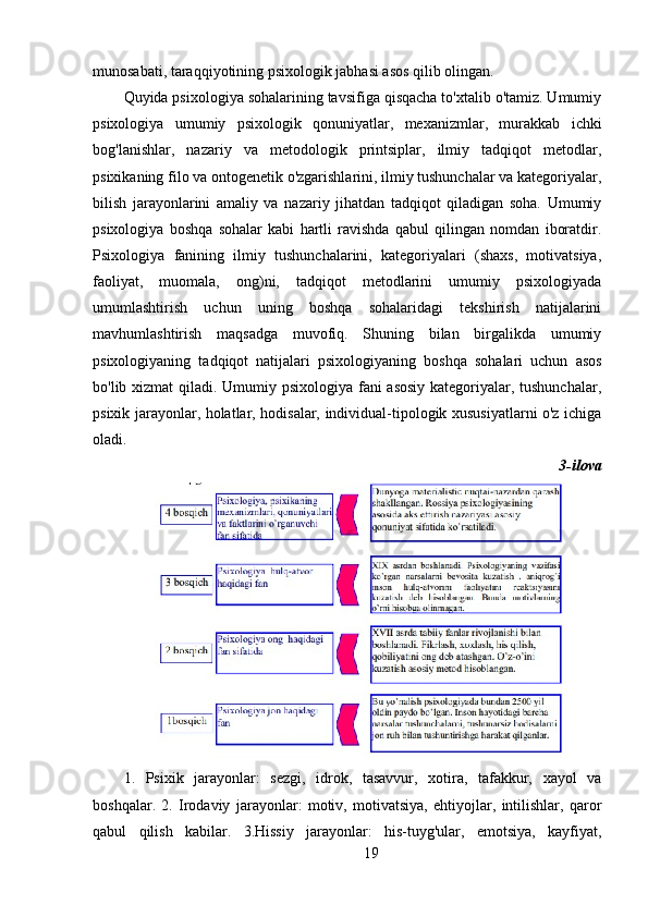 munosabati, taraqqiyotining psixologik jabhasi asos qilib olingan.
Quyida psixologiya sohalarining tavsifiga qisqacha to'xtalib o'tamiz. Umumiy
psixologiya   umumiy   psixologik   qonuniyatlar,   mexanizmlar,   murakkab   ichki
bog'lanishlar,   nazariy   va   metodologik   printsiplar,   ilmiy   tadqiqot   metodlar,
psixikaning filo va ontogenetik o'zgarishlarini, ilmiy tushunchalar va kategoriyalar,
bilish   jarayonlarini   amaliy   va   nazariy   jihatdan   tadqiqot   qiladigan   soha.   Umumiy
psixologiya   boshqa   sohalar   kabi   hartli   ravishda   qabul   qilingan   nomdan   iboratdir.
Psixologiya   fanining   ilmiy   tushunchalarini,   kategoriyalari   (shaxs,   motivatsiya,
faoliyat,   muomala,   ong)ni,   tadqiqot   metodlarini   umumiy   psixologiyada
umumlashtirish   uchun   uning   boshqa   sohalaridagi   tekshirish   natijalarini
mavhumlashtirish   maqsadga   muvofiq.   Shuning   bilan   birgalikda   umumiy
psixologiyaning   tadqiqot   natijalari   psixologiyaning   boshqa   sohalari   uchun   asos
bo'lib xizmat qiladi. Umumiy psixologiya fani asosiy kategoriyalar, tushunchalar,
psixik jarayonlar, holatlar, hodisalar, individual-tipologik xususiyatlarni o'z ichiga
oladi.
3-ilova
1.   Psixik   jarayonlar:   sezgi,   idrok,   tasavvur,   xotira,   tafakkur,   xayol   va
boshqalar.   2.   Irodaviy   jarayonlar:   motiv,   motivatsiya,   ehtiyojlar,   intilishlar,   qaror
qabul   qilish   kabilar.   3.Hissiy   jarayonlar:   his-tuyg'ular,   emotsiya,   kayfiyat,
19 