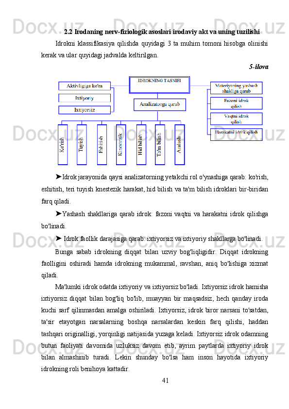 2.2  Irodaning nerv-fiziologik asoslari irodaviy akt va uning tuzilishi
Idrokni   klassifikasiya   qilishda   quyidagi   3   ta   muhim   tomoni   hisobga   olinishi
kerak va ular quyidagi jadvalda keltirilgan.
5-ilova
➤ Idrok jarayonida qaysi analizatorning yetakchi rol o'ynashiga qarab: ko'rish,
eshitish, teri tuyish knestezik harakat, hid bilish va ta'm bilish idroklari bir-biridan
farq qiladi.
➤ Yashash shakllariga qarab idrok: fazoni vaqtni va harakatni idrok qilishga
bo'linadi.
➤  Idrok faollik darajasiga qarab: ixtiyorsiz va ixtiyoriy shakllarga bo'linadi.
Bunga   sabab   idrokning   diqqat   bilan   uzviy   bog'liqligidir.   Diqqat   idrokning
faolligini   oshiradi   hamda   idrokning   mukammal,   ravshan,   aniq   bo'lishiga   xizmat
qiladi.
Ma'lumki idrok odatda ixtiyoriy va ixtiyorsiz bo'ladi. Ixtiyorsiz idrok hamisha
ixtiyorsiz   diqqat   bilan   bog'liq   bo'lib,   muayyan   bir   maqsadsiz,   hech   qanday   iroda
kuchi sarf qilinmasdan  amalga oshiriladi. Ixtiyorsiz,  idrok biror narsani  to'satdan,
ta'sir   etayotgan   narsalarning   boshqa   narsalardan   keskin   farq   qilishi,   haddan
tashqari originalligi, yorqinligi natijasida yuzaga keladi. Ixtiyorsiz idrok odamning
butun   faoliyati   davomida   uzluksiz   davom   etib,   ayrim   paytlarda   ixtiyoriy   idrok
bilan   almashinib   turadi.   Lekin   shunday   bo'lsa   ham   inson   hayotida   ixtiyoriy
idrokning roli benihoya kattadir.
41 