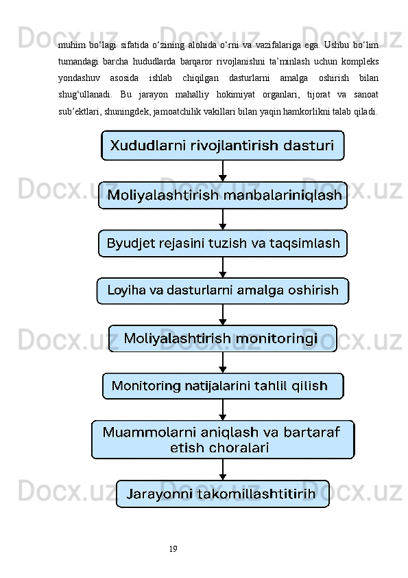 19muhim   bo‘lagi   sifatida   o‘zining   alohida   o‘rni   va   vazifalariga   ega.   Ushbu   bo‘lim
tumandagi   barcha   hududlarda   barqaror   rivojlanishni   ta’minlash   uchun   kompleks
yondashuv   asosida   ishlab   chiqilgan   dasturlarni   amalga   oshirish   bilan
shug‘ullanadi.   Bu   jarayon   mahalliy   hokimiyat   organlari,   tijorat   va   sanoat
sub’ektlari, shuningdek, jamoatchilik vakillari bilan yaqin hamkorlikni talab qiladi. 