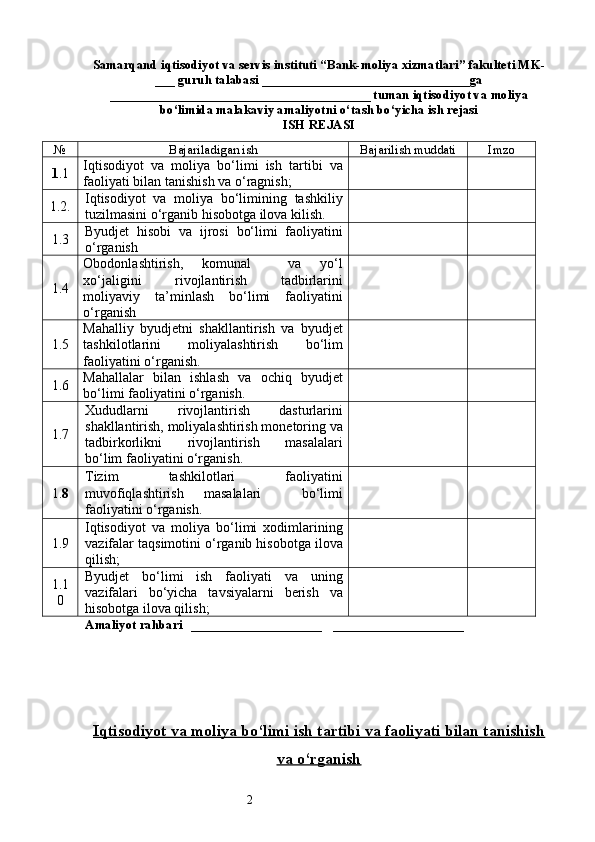 2Samarqand iqtisodiyot va servis instituti “Bank-moliya xizmatlari” fakulteti MK-
___  guruh talabasi _______________________ _________ ga 
________________________________________ tuman iqtisodiyot va moliya
bo‘limida malakaviy amaliyotni o‘tash bo‘yicha ish rejasi
ISH REJASI
Amaliyot rahbari  ____________________  ____________________
Iqtisodiyot va moliya bo‘limi ish tartibi va faoliyati bilan tanishish
va o‘rganish№ Bajariladigan ish Bajarilish muddati Imzo
1 .1 Iqtisodiyot   va   moliya   bo‘limi   ish   tartibi   va
faoliyati bilan tanishish va o‘ragnish;
1.2. Iqtisodiyot   va   moliya   bo‘limining   tashkiliy
tuzilmasini o‘rganib hisobotga ilova kilish.
1.3 Byudjet   hisobi   va   ijrosi   bo‘limi   faoliyatini
o‘rganish
1.4 Obodonlashtirish,   komunal     va   yo‘l
xo‘jaligini   rivojlantirish   tadbirlarini
moliyaviy   ta’minlash   bo‘limi   faoliyatini
o‘rganish
1.5 Mahalliy   byudjetni   shakllantirish   va   byudjet
tashkilotlarini   moliyalashtirish   bo‘lim
faoliyatini o‘rganish.
1.6 Mahallalar   bilan   ishlash   va   ochiq   byudjet
bo‘limi faoliyatini o‘rganish.
1.7 Xududlarni   rivojlantirish   dasturlarini
shakllantirish, moliyalashtirish monetoring va
tadbirkorlikni   rivojlantirish   masalalari
bo‘lim faoliyatini o‘rganish.
1. 8 Tizim   tashkilotlari   faoliyatini
muvofiqlashtirish   masalalari     bo‘limi
faoliyatini o‘rganish.
1.9 Iqtisodiyot   va   moliya   bo‘limi   xodimlarining
vazifalar taqsimotini o‘rganib hisobotga ilova
qilish;
1.1
0 Byudjet   bo‘limi   ish   faoliyati   va   uning
vazifalari   bo‘yicha   tavsiyalarni   berish   va
hisobotga ilova qilish; 
