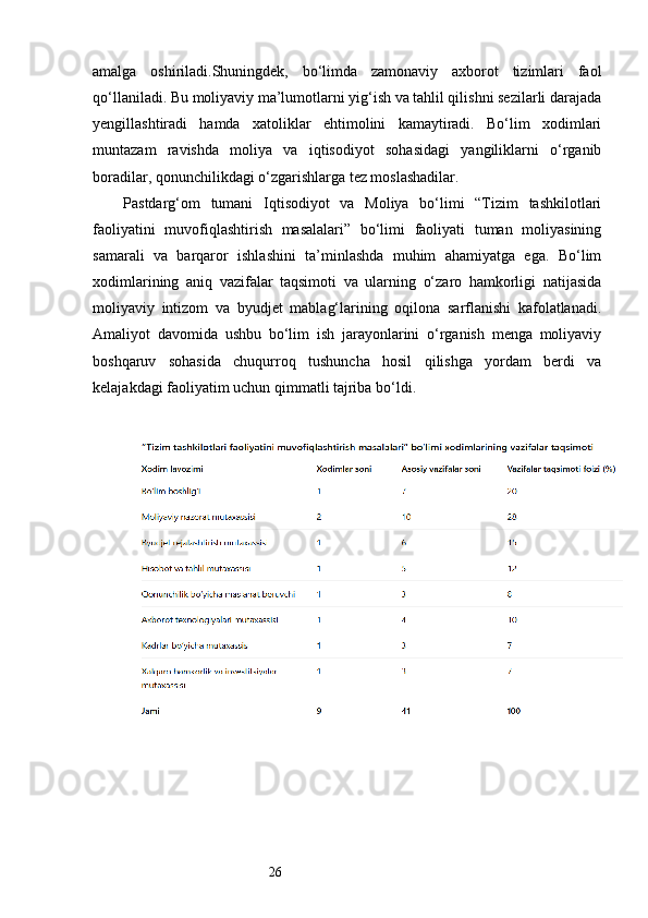 26amalga   oshiriladi.Shuningdek,   bo‘limda   zamonaviy   axborot   tizimlari   faol
qo‘llaniladi. Bu moliyaviy ma’lumotlarni yig‘ish va tahlil qilishni sezilarli darajada
yengillashtiradi   hamda   xatoliklar   ehtimolini   kamaytiradi.   Bo‘lim   xodimlari
muntazam   ravishda   moliya   va   iqtisodiyot   sohasidagi   yangiliklarni   o‘rganib
boradilar, qonunchilikdagi o‘zgarishlarga tez moslashadilar.
Pastdarg‘om   tumani   Iqtisodiyot   va   Moliya   bo‘limi   “Tizim   tashkilotlari
faoliyatini   muvofiqlashtirish   masalalari”   bo‘limi   faoliyati   tuman   moliyasining
samarali   va   barqaror   ishlashini   ta’minlashda   muhim   ahamiyatga   ega.   Bo‘lim
xodimlarining   aniq   vazifalar   taqsimoti   va   ularning   o‘zaro   hamkorligi   natijasida
moliyaviy   intizom   va   byudjet   mablag‘larining   oqilona   sarflanishi   kafolatlanadi.
Amaliyot   davomida   ushbu   bo‘lim   ish   jarayonlarini   o‘rganish   menga   moliyaviy
boshqaruv   sohasida   chuqurroq   tushuncha   hosil   qilishga   yordam   berdi   va
kelajakdagi faoliyatim uchun qimmatli tajriba bo‘ldi. 