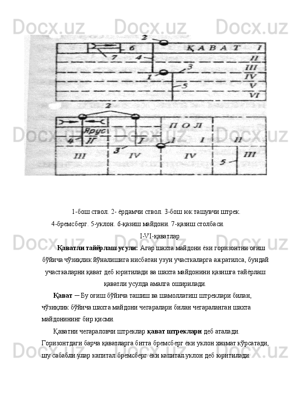  
 
 1-бош ствол. 2- ёрдамчи ствол. 3-бош юк ташувчи штрек. 
4-бремсберг. 5-уклон. 6-қазиш майдони. 7-қазиш столбаси. 
I-VI-қаватлар 
  Қаватли тайёрлаш усули:  Агар шахта майдони ёки горизонтни оғиш
бўйича чўзиқлик йўналишига нисбатан узун участкаларга ажратилса, бундай
участкаларни қават деб юритилади ва шахта майдонини қазишга тайёрлаш
қаватли усулда амалга оширилади. 
  Қават  ─ Бу оғиш бўйича ташиш ва шамоллатиш штреклари билан, 
чўзиқлик бўйича шахта майдони чегаралари билан чегараланган шахта 
майдонининг бир қисми. 
 Қаватни чегараловчи штреклар  қават штреклари  деб аталади. 
Горизонтдаги барча қаватларга битта бремсберг ёки уклон хизмат кўрсатади,
шу сабабли улар капитал бремсберг ёки капитал уклон деб юритилади. 
    