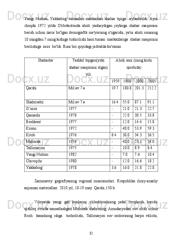 Yangi   Nishon,   Yakkabog'   tumanlari   markazlari   shahar   tipiga     aylantirildi.   Ayni
choqda   1972   yilda   O'zbekistonda   aholi   yashaydigan   joylarga   shahar   maqomini
berish uchun zarur bo'lgan demografik me'yorning o'zgarishi, ya'ni aholi sonining
10 mingdan 7 ming kishiga tushirilishi ham tuman  markazlariga  shahar  maqomini
berilishiga  asos  bo'ldi. Buni biz quyidagi jadvalda ko'ramiz.
Sha h arlar Tashkil topgan(yoki
shahar maqomini olgan)
yili A h oli soni (ming kishi
ҳisobida)
1959 1990 2000 2005
Qarshi Mil.av 7.a 19.7 180.8 201.3 212.2
Sha h risabz Mil.av 7.a 16.4 55.0  87.1 91.1
G‘uzor 1977 - 21.0 21.3 22.7
Qamashi 1978 - 22.0 30.5 33.8
Beshkent 1977 - 12.0 14.4 15.8
Koson  1972 - 40.0 53.9 59.3
Kitob 1976 8.4 30.0 34.3 36.5
Muborak 1974 - 40.0 23.1 24.0
Tallimarjon 1975 - 10.0 8.9 8.4
Yangi Nishon 1982 - 7.0 7.6 10.4
Chiroqchi 1980 - 12.0 16.6 18.2
Yakkabog‘ 1978 3.6 16.0 21.8 22.8
Zamonaviy   gegrafiyaning   regional   muammolari.   Respublika   ilmiy-amaliy
anjuman materiallari. 2010 yil, 18-19 may. Qarshi,150-b.
Viloyatda   yangi   gaz   konlarini   o'zlashtirishning   jadal   rivojlanib   borishi
qishloq o'rnida sanoatlashgan Muborak shahrining, Amudaryodan suv olish uchun
Bosh     kanalning   ishga     tushirilishi,   Tallimarjon   suv   omborining   barpo   etilishi,
32 