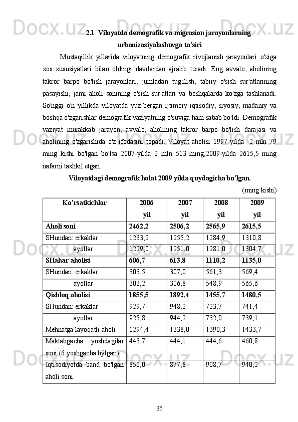 2 .1  Viloyatda demografik va migrasion jarayonlarning
urbanizasiyalashuvga ta'siri
Mustaqillik   yillarida   viloyatning   demografik   rivojlanish   jarayonlari   o'ziga
xos   xususiyatlari   bilan   oldingi   davrlardan   ajralib   turadi.   Eng   avvalo,   aholining
takror   barpo   bo'lish   jarayonlari,   jumladan   tug'ilish,   tabiiy   o'sish   sur'atlarining
pasayishi,   jami   aholi   sonining   o'sish   sur'atlari   va   boshqalarda   ko'zga   tashlanadi.
So'nggi   o'n   yillikda   viloyatda   yuz   bergan   ijtimoiy-iqtisodiy,   siyosiy,   madaniy   va
boshqa o'zgarishlar demografik vaziyatning o'suviga ham sabab bo'ldi. Demografik
vaziyat   murakkab   jarayon,   avvalo,   aholining   takror   barpo   bo'lish   darajasi   va
aholining   o'zgarishida   o'z   ifodasini   topadi.   Viloyat   aholisi   1997   yilda     2   mln   79
ming   kishi   bo'lgan   bo'lsa   2007-yilda   2   mln   513   ming,2009-yilda   2615,5   ming
nafarni tashkil etgan. 
Viloyatdagi demografik holat 2009 yilda quydagicha bo'lgan.
(ming kishi)
Ko'rsatkichlar  2006 
yil  2007 
yil  2008 
yil  2009 
yil 
Aholi soni  2462,2 2506,2 2565,9 2615,5
SHundan: erkaklar 1233,2 1255,2 1284,9 1310,8
                ayollar  1229,0 1251,0 1281,0 1304,7
SHahar aholisi 606,7 613,8 1110,2 1135,0
SHundan: erkaklar   303,5 307,0 561,3 569,4
                ayollar  303,2 306,8 548,9 565,6
Qishloq aholisi  1855,5 1892,4 1455,7 1480,5
SHundan: erkaklar 929,7 948,2 723,7 741,4
                ayollar 925,8 944,2 732,0 739,1
Mehnatga layoqatli aholi  1294,4 1338,0 1390,3 1433,7
Maktabgacha   yoshdagilar
soni (6 yoshgacha b ў lgan) 443,7 444,1 444,6 460,8
Iqtisodiyotda   band   bo'lgan
aholi soni: 850,0 877,8 908,7 940,2
35
