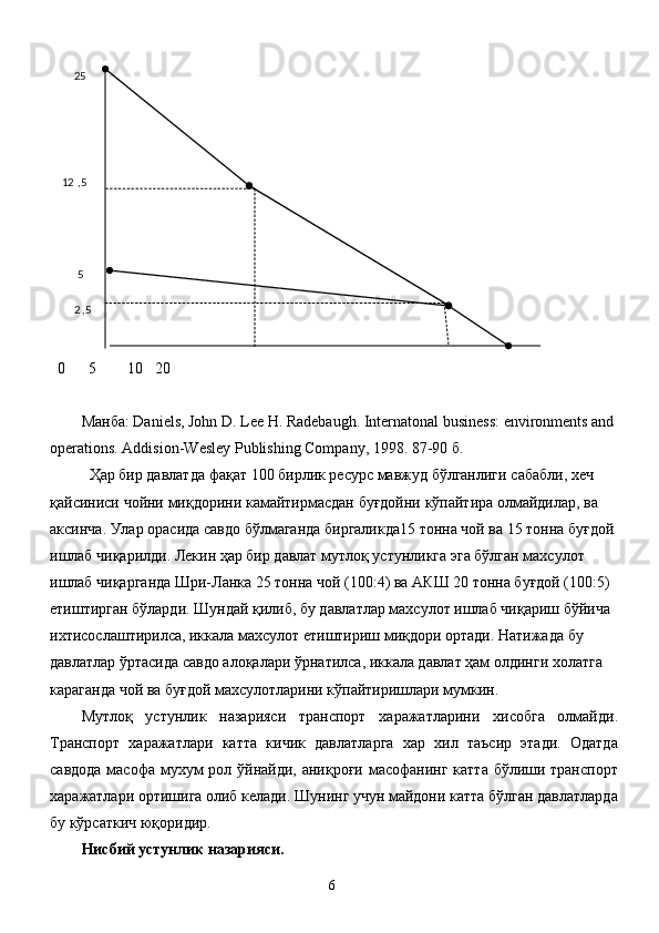   0      5        10   20      
 
Манба : Daniels, John D. Lee H. Radebaugh. Internatonal business: environments and 
operations. Addision-Wesley Publishing Company, 1998. 87-90  б .  
   Ҳар   бир   давлатда   фақат  100  бирлик   ресурс   мавжуд   бўлганлиги   сабабли ,  хеч  
қайсиниси   чойни   миқдорини   камайтирмасдан   буғдойни   кўпайтира   олмайдилар ,  ва  
аксинча .  Улар орасида савдо бўлмаганда биргаликда15 тонна чой ва 15 тонна буғдой 
ишлаб чиқарилди. Лекин ҳар бир давлат мутлоқ устунликга эга бўлган махсулот 
ишлаб чиқарганда Шри-Ланка 25 тонна чой (100:4) ва АКШ 20 тонна буғдой (100:5) 
етиштирган бўларди. Шундай қилиб, бу давлатлар махсулот ишлаб чиқариш бўйича 
ихтисослаштирилса, иккала махсулот етиштириш миқдори ортади. Натижада бу 
давлатлар ўртасида савдо алоқалари ўрнатилса, иккала давлат ҳам олдинги холатга 
караганда чой ва буғдой махсулотларини кўпайтиришлари мумкин. 
Мутлоқ   устунлик   назарияси   транспорт   харажатларини   хисобга   олмайди.
Транспорт   харажатлари   катта   кичик   давлатларга   хар   хил   таъсир   этади.   Одатда
савдода масофа мухум рол ўйнайди, аниқроғи масофанинг катта бўлиши транспорт
харажатлари ортишига олиб келади. Шунинг учун майдони катта бўлган давлатларда
бу кўрсаткич юқоридир. 
Нисбий устунлик назарияси. 
  6    25                           
             
                        
 
      
 
    12 5,       
     
        
        
       
   5            
        
  ,2 5           
                       