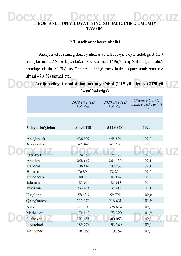 II BOB. ANDIJON VILOYATINING XO’JALIGINING UMUMIY
TAVSIFI
2.1. Andijon viloyati aholisi
Andijon viloyatining doimiy aholisi soni 2020-yil 1-iyul holatiga 3153,4
ming kishini tashkil etib jumladan, erkaklar soni 1596,7 ming kishini (jami aholi
sonidagi   ulushi   50,6%),   ayollar   soni   1556,6   ming   kishini   (jami   aholi   sonidagi
ulushi 49,4 %) tashkil etdi.
Andijon viloyati aholisining umumiy o’sishi (2019-yil 1-iyul va 2020-yil
1-iyul holatiga)
12 