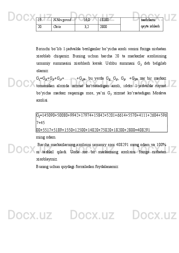 nashrlarni 
qayta ishlash 19.  N-Novgorod  16,0  18200 
20.  Chita  3,2  2800 
 
   
Birinchi   bo’lib  1-jadvalda   berilganlar   bo’yicha   axoli   sonini   foizga  nisbatan
xisoblab   chiqamiz.   Buning   uchun   barcha   20   ta   markazlar   axolisining
umumiy   summasini   xisoblash   kerak.   Ushbu   summani   G
j   deb   belgilab
olamiz: 
G
j =G
j1 +G
j2 +G
j3 +………+G
j20 ,   bu   yerda   G
j1,   G
j2 ,   G
j3     +G
j20   xar   bir   markaz
tomonidan   aloxida   xizmat   ko’rsatadigan   axoli,   ideks   1-jadvalda   ruyxat
bo’yicha   markaz   raqamiga   mos,   ya’ni   G
j   xizmat   ko’rsatadigan   Moskva
axolisi. 
 
G
j =145090+50080+9942+17974+15842+5201+6614+5570+4111+2604+596
7+45
00+5517+5189+1550+12500+14020+75020+18200+2800=408291 
ming odam. 
  Barcha markazlarning axolisini umumiy soni 408291 ming odam va 100%
ni   tashkil   qiladi.   Unda   xar   bir   markazning   axolisini   foizga   nisbatan
xisoblaymiz. 
Buning uchun quydagi formiladan foydalanamiz: 
 
 
 
  