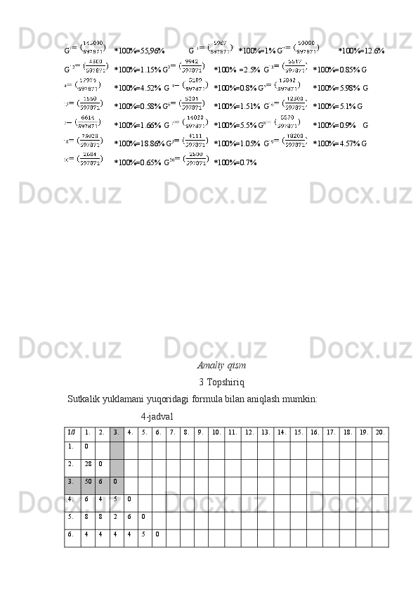 G *100%=55,96%  G *100%=1%  G *100%=12.6% 
G *100%=1.15%  G *100%  =2.5%  G *100%=0.85%  G
*100%=4.52%  G *100%=0.8%  G *100%=5.98%  G
*100%=0.58%  G *100%=1.51%  G *100%=5.1%  G
*100%=1.66%  G *100%=5.5%  G *100%=0.9%  G
*100%=18.86%  G *100%=1.05%  G *100%=4.57%  G
*100%=0.65%  G *100%=0.7% 
 
 
 
 
 
 
 
 
 
 
 
Amaliy qism 
3 Topshiriq 
 Sutkalik yuklamani yuqoridagi formula bilan aniqlash mumkin: 
                                4-jadval 
I/J  1.  2.  3.  4.  5.  6.  7.  8.  9.  10.  11.  12.  13.  14.  15.  16.  17.  18.  19.  20. 
1.  0 
                                     
2.  28 0 
                                   
3.  50 6  0 
                                 
4.  6  4  5  0 
                               
5.  8  8  2  6  0 
                             
6.  4  4  4  4  5  0 
                           
 
  
