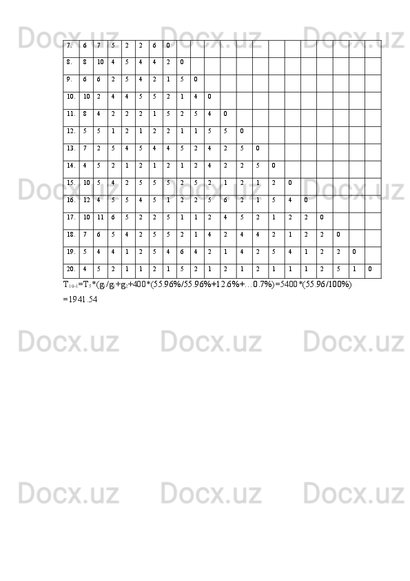7.  6  7  5  2  2  6  0 
                         
8.  8  10 4  5  4  4  2  0 
                       
9.  6  6  2  5  4  2  1  5  0 
                     
10. 10 2  4  4  5  5  2  1  4  0 
                   
11. 8  4  2  2  2  1  5  2  5  4  0 
                 
12. 5  5  1  2  1  2  2  1  1  5  5  0 
               
13. 7  2  5  4  5  4  4  5  2  4  2  5  0 
             
14. 4  5  2  1  2  1  2  1  2  4  2  2  5  0 
           
15. 10 5  4  2  5  5  5  2  5  2  1  2  1  2  0 
         
16. 12 4  5  5  4  5  1  2  2  5  6  2  1  5  4  0 
       
17. 10 11 6  5  2  2  5  1  1  2  4  5  2  1  2  2  0 
     
18. 7  6  5  4  2  5  5  2  1  4  2  4  4  2  1  2  2  0 
   
19. 5  4  4  1  2  5  4  6  4  2  1  4  2  5  4  1  2  2  0 
 
20. 4  5  2  1  1  2  1  5  2  1  2  1  2  1  1  1  2  5  1  0 
T
10-1 =T
5 *(g
1 /g
1 +g
2 +400*( 55.96%/55.96%+12.6%+…0.7% )=5400*( 55.96/100% ) 
=1941.54 
 
 
  