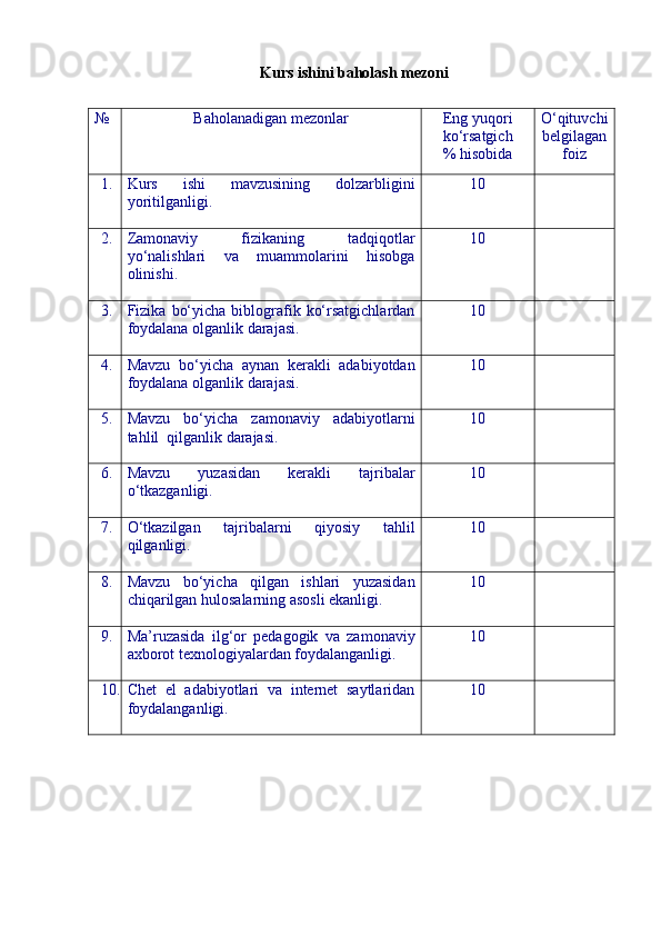 Kurs ishini baholash mezoni
№ Baholanadigan mezonlar Eng yuqori
ko‘rsatgich 
% hisobida O‘qituvchi
belgilagan
foiz
1. Kurs   ishi   mavzusining   dolzarbligini
yoritilganligi.
  10
2. Zamonaviy   fizikaning   tadqiqotlar
yo‘nalishlari   va   muammolarini   hisobga
olinishi. 10
3. Fizika  bo‘yicha   biblografik  ko‘rsatgichlardan
foydalana olganlik darajasi. 10
4. Mavzu   bo‘yicha   aynan   kerakli   adabiyotdan
foydalana olganlik darajasi. 10
5. Mavzu   bo‘yicha   zamonaviy   adabiyotlarni
tahlil  qilganlik darajasi. 10
6. Mavzu   yuzasidan   kerakli   tajribalar
o‘tkazganligi. 10
7. O‘tkazilgan   tajribalarni   qiyosiy   tahlil
qilganligi. 10
8. Mavzu   bo‘yicha   qilgan   ishlari   yuzasidan
chiqarilgan hulosalarning asosli ekanligi. 10
9. Ma’ruzasida   ilg‘or   pedagogik   va   zamonaviy
axborot texnologiyalardan foydalanganligi. 10
10. Chet   el   adabiyotlari   va   internet   saytlaridan
foydalanganligi. 10 