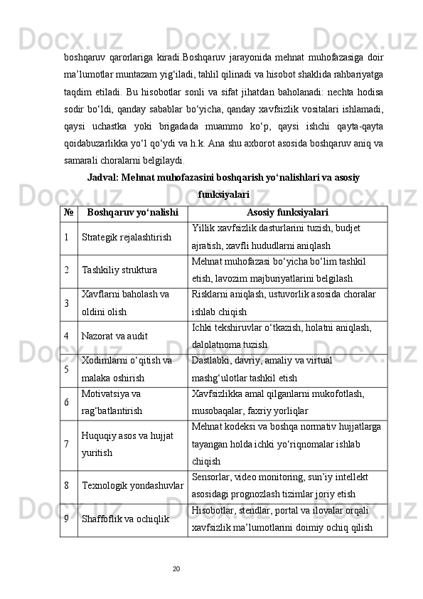 20boshqaruv   qarorlariga   kiradi.Boshqaruv   jarayonida   mehnat   muhofazasiga   doir
ma’lumotlar muntazam yig‘iladi, tahlil qilinadi va hisobot shaklida rahbariyatga
taqdim   etiladi.   Bu   hisobotlar   sonli   va   sifat   jihatdan   baholanadi:   nechta   hodisa
sodir  bo‘ldi, qanday  sabablar  bo‘yicha, qanday  xavfsizlik  vositalari  ishlamadi,
qaysi   uchastka   yoki   brigadada   muammo   ko‘p,   qaysi   ishchi   qayta-qayta
qoidabuzarlikka yo‘l qo‘ydi va h.k. Ana shu axborot asosida boshqaruv aniq va
samarali choralarni belgilaydi.
Jadval: Mehnat muhofazasini boshqarish yo‘nalishlari va asosiy
funksiyalari
№ Boshqaruv yo‘nalishi Asosiy funksiyalari
1 Strategik rejalashtirish Yillik xavfsizlik dasturlarini tuzish, budjet 
ajratish, xavfli hududlarni aniqlash
2 Tashkiliy struktura Mehnat muhofazasi bo‘yicha bo‘lim tashkil 
etish, lavozim majburiyatlarini belgilash
3 Xavflarni baholash va 
oldini olish Risklarni aniqlash, ustuvorlik asosida choralar 
ishlab chiqish
4 Nazorat va audit Ichki tekshiruvlar o‘tkazish, holatni aniqlash, 
dalolatnoma tuzish
5 Xodimlarni o‘qitish va 
malaka oshirish Dastlabki, davriy, amaliy va virtual 
mashg‘ulotlar tashkil etish
6 Motivatsiya va 
rag‘batlantirish Xavfsizlikka amal qilganlarni mukofotlash, 
musobaqalar, faxriy yorliqlar
7 Huquqiy asos va hujjat 
yuritish Mehnat kodeksi va boshqa normativ hujjatlarga
tayangan holda ichki yo‘riqnomalar ishlab 
chiqish
8 Texnologik yondashuvlar Sensorlar, video monitoring, sun’iy intellekt 
asosidagi prognozlash tizimlar joriy etish
9 Shaffoflik va ochiqlik Hisobotlar, stendlar, portal va ilovalar orqali 
xavfsizlik ma’lumotlarini doimiy ochiq qilish 