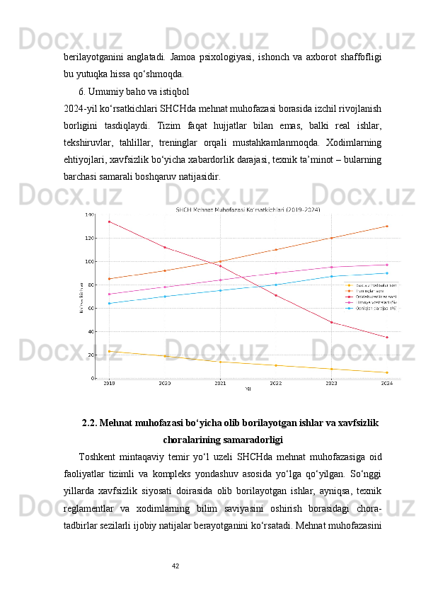42berilayotganini   anglatadi.   Jamoa   psixologiyasi,   ishonch   va   axborot   shaffofligi
bu yutuqka hissa qo‘shmoqda.
6. Umumiy baho va istiqbol
2024-yil ko‘rsatkichlari SHCHda mehnat muhofazasi borasida izchil rivojlanish
borligini   tasdiqlaydi.   Tizim   faqat   hujjatlar   bilan   emas,   balki   real   ishlar,
tekshiruvlar,   tahlillar,   treninglar   orqali   mustahkamlanmoqda.   Xodimlarning
ehtiyojlari, xavfsizlik bo‘yicha xabardorlik darajasi, texnik ta’minot – bularning
barchasi samarali boshqaruv natijasidir.
2.2. Mehnat muhofazasi bo‘yicha olib borilayotgan ishlar va xavfsizlik
choralarining samaradorligi
Toshkent   mintaqaviy   temir   yo‘l   uzeli   SHCHda   mehnat   muhofazasiga   oid
faoliyatlar   tizimli   va   kompleks   yondashuv   asosida   yo‘lga   qo‘yilgan.   So‘nggi
yillarda   xavfsizlik   siyosati   doirasida   olib   borilayotgan   ishlar,   ayniqsa,   texnik
reglamentlar   va   xodimlarning   bilim   saviyasini   oshirish   borasidagi   chora-
tadbirlar sezilarli ijobiy natijalar berayotganini ko‘rsatadi. Mehnat muhofazasini 