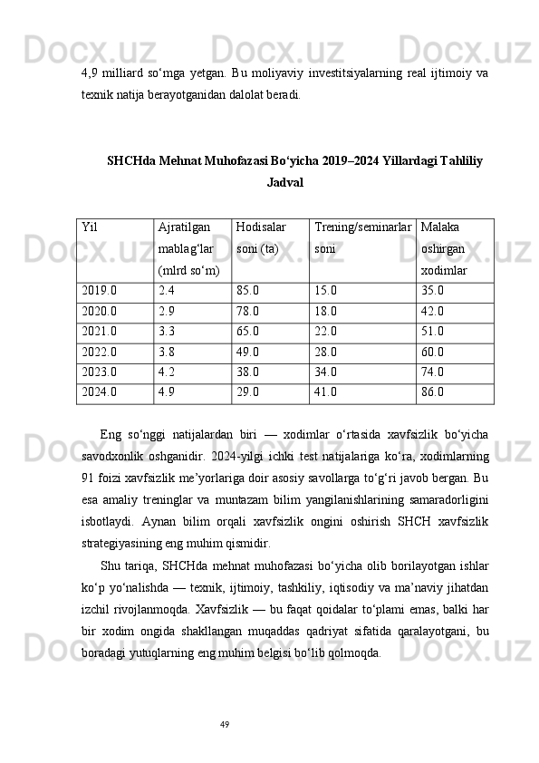 494,9   milliard   so‘mga   yetgan.   Bu   moliyaviy   investitsiyalarning   real   ijtimoiy   va
texnik natija berayotganidan dalolat beradi.
SHCHda Mehnat Muhofazasi Bo‘yicha 2019–2024 Yillardagi Tahliliy
Jadval
Yil Ajratilgan 
mablag‘lar 
(mlrd so‘m) Hodisalar 
soni (ta) Trening/seminarlar
soni Malaka 
oshirgan 
xodimlar
2019.0 2.4 85.0 15.0 35.0
2020.0 2.9 78.0 18.0 42.0
2021.0 3.3 65.0 22.0 51.0
2022.0 3.8 49.0 28.0 60.0
2023.0 4.2 38.0 34.0 74.0
2024.0 4.9 29.0 41.0 86.0
Eng   so‘nggi   natijalardan   biri   —   xodimlar   o‘rtasida   xavfsizlik   bo‘yicha
savodxonlik   oshganidir.   2024-yilgi   ichki   test   natijalariga   ko‘ra,   xodimlarning
91 foizi xavfsizlik me’yorlariga doir asosiy savollarga to‘g‘ri javob bergan. Bu
esa   amaliy   treninglar   va   muntazam   bilim   yangilanishlarining   samaradorligini
isbotlaydi.   Aynan   bilim   orqali   xavfsizlik   ongini   oshirish   SHCH   xavfsizlik
strategiyasining eng muhim qismidir.
Shu   tariqa,   SHCHda   mehnat   muhofazasi   bo‘yicha   olib   borilayotgan   ishlar
ko‘p   yo‘nalishda   —   texnik,   ijtimoiy,   tashkiliy,   iqtisodiy   va   ma’naviy   jihatdan
izchil rivojlanmoqda. Xavfsizlik — bu faqat  qoidalar  to‘plami emas, balki  har
bir   xodim   ongida   shakllangan   muqaddas   qadriyat   sifatida   qaralayotgani,   bu
boradagi yutuqlarning eng muhim belgisi bo‘lib qolmoqda. 