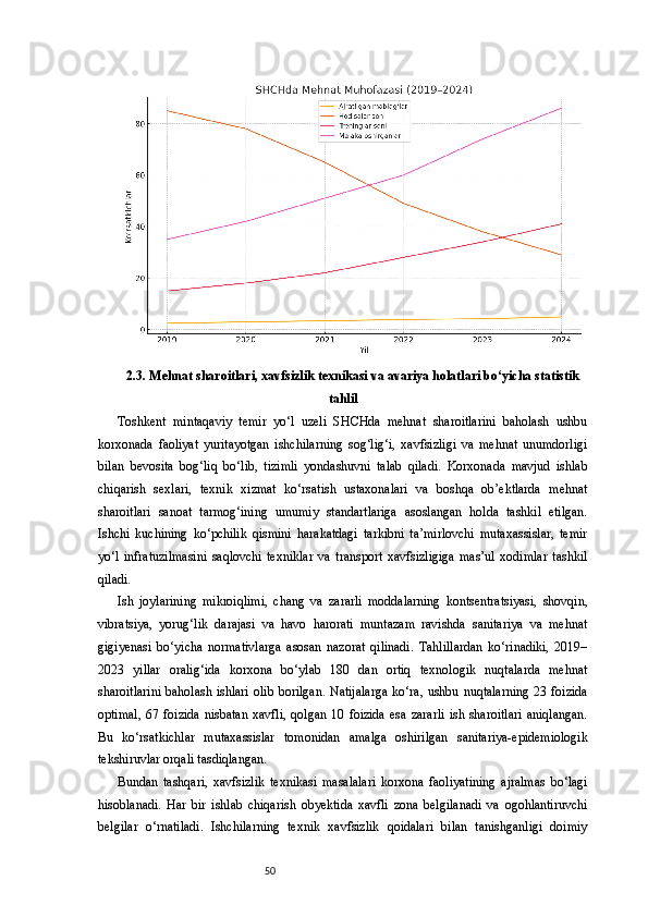 502.3. Mehnat sharoitlari, xavfsizlik texnikasi va avariya holatlari bo‘yicha statistik
tahlil
Toshkent   mintaqaviy   temir   yo‘l   uzeli   SHCHda   mehnat   sharoitlarini   baholash   ushbu
korxonada   faoliyat   yuritayotgan   ishchilarning   sog‘lig‘i,   xavfsizligi   va   mehnat   unumdorligi
bilan   bevosita   bog‘liq   bo‘lib,   tizimli   yondashuvni   talab   qiladi.   Korxonada   mavjud   ishlab
chiqarish   sexlari,   texnik   xizmat   ko‘rsatish   ustaxonalari   va   boshqa   ob’ektlarda   mehnat
sharoitlari   sanoat   tarmog‘ining   umumiy   standartlariga   asoslangan   holda   tashkil   etilgan.
Ishchi   kuchining   ko‘pchilik   qismini   harakatdagi   tarkibni   ta’mirlovchi   mutaxassislar,   temir
yo‘l   infratuzilmasini   saqlovchi   texniklar   va   transport   xavfsizligiga   mas’ul   xodimlar   tashkil
qiladi.
Ish   joylarining   mikroiqlimi,   chang   va   zararli   moddalarning   kontsentratsiyasi,   shovqin,
vibratsiya,   yorug‘lik   darajasi   va   havo   harorati   muntazam   ravishda   sanitariya   va   mehnat
gigiyenasi   bo‘yicha   normativlarga   asosan   nazorat   qilinadi.   Tahlillardan   ko‘rinadiki,   2019–
2023   yillar   oralig‘ida   korxona   bo‘ylab   180   dan   ortiq   texnologik   nuqtalarda   mehnat
sharoitlarini  baholash ishlari  olib borilgan. Natijalarga  ko‘ra, ushbu nuqtalarning  23 foizida
optimal,  67  foizida   nisbatan  xavfli,  qolgan   10  foizida  esa  zararli   ish  sharoitlari  aniqlangan.
Bu   ko‘rsatkichlar   mutaxassislar   tomonidan   amalga   oshirilgan   sanitariya-epidemiologik
tekshiruvlar orqali tasdiqlangan.
Bundan   tashqari,   xavfsizlik   texnikasi   masalalari   korxona   faoliyatining   ajralmas   bo‘lagi
hisoblanadi.   Har   bir   ishlab   chiqarish   obyektida   xavfli   zona   belgilanadi   va   ogohlantiruvchi
belgilar   o‘rnatiladi.   Ishchilarning   texnik   xavfsizlik   qoidalari   bilan   tanishganligi   doimiy 