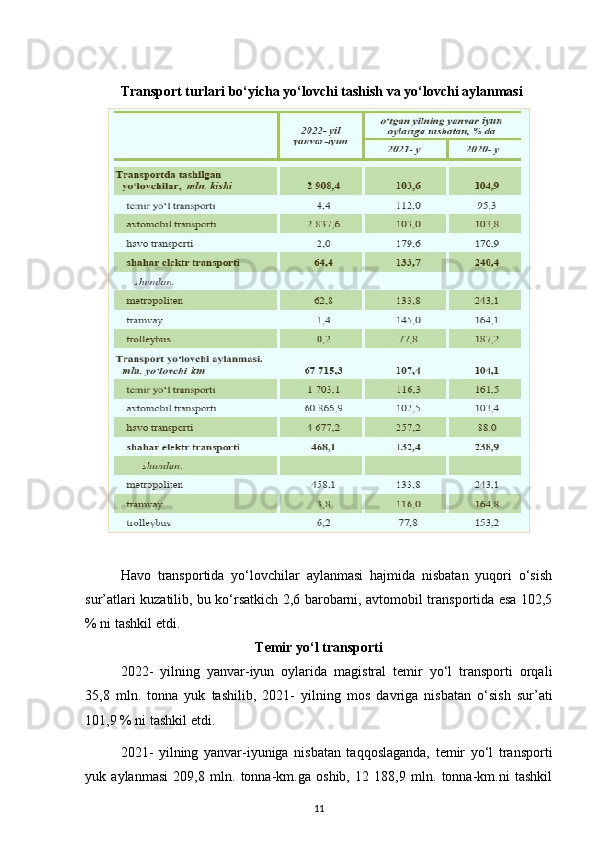 Transport turlari bo‘yicha yo‘lovchi tashish va yo‘lovchi aylanmasi
Havo   transportida   yo‘lovchilar   aylanmasi   hajmida   nisbatan   yuqori   o‘sish
sur’atlari kuzatilib, bu ko‘rsatkich 2,6 barobarni, avtomobil transportida esa 102,5
% ni tashkil etdi.
Temir yo‘l transporti
2022-   yilning   yanvar-iyun   oylarida   magistral   temir   yo‘l   transporti   orqali
35,8   mln.   tonna   yuk   tashilib,   2021-   yilning   mos   davriga   nisbatan   o‘sish   sur’ati
101,9 % ni tashkil etdi.
2021-   yilning   yanvar-iyuniga   nisbatan   taqqoslaganda,   temir   yo‘l   transporti
yuk   aylanmasi   209,8   mln.   tonna-km.ga   oshib,   12   188,9   mln.   tonna-km.ni   tashkil
11 