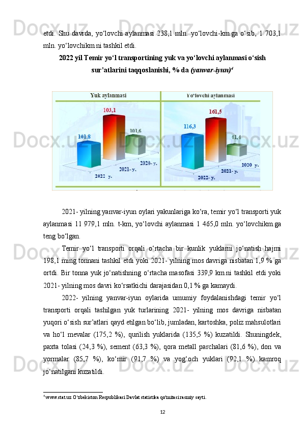 etdi. Shu  davrda,  yo‘lovchi  aylanmasi  238,1  mln. yo‘lovchi-km.ga  o‘sib, 1  703,1
mln. yo‘lovchikm.ni tashkil etdi.
2022 yil Temir yo‘l transportining yuk va yo‘lovchi aylanmasi o‘sish
sur’atlarini taqqoslanishi, % da  (yanvar-iyun) 4
2021- yilning yanvar-iyun oylari yakunlariga ko‘ra, temir yo‘l transporti yuk
aylanmasi  11 979,1 mln. t-km, yo‘lovchi aylanmasi  1 465,0 mln. yo‘lovchikm.ga
teng bo‘lgan.
Temir   yo‘l   transporti   orqali   o‘rtacha   bir   kunlik   yuklarni   jo‘natish   hajmi
198,1 ming tonnani tashkil etdi yoki 2021- yilning mos davriga nisbatan 1,9 % ga
ortdi. Bir tonna yuk jo‘natishning o‘rtacha masofasi 339,9 km.ni tashkil etdi yoki
2021- yilning mos davri ko‘rsatkichi darajasidan 0,1 % ga kamaydi.
2022-   yilning   yanvar-iyun   oylarida   umumiy   foydalanishdagi   temir   yo‘l
transporti   orqali   tashilgan   yuk   turlarining   2021-   yilning   mos   davriga   nisbatan
yuqori o‘sish sur’atlari qayd etilgan bo‘lib, jumladan, kartoshka, poliz mahsulotlari
va   ho‘l   mevalar   (175,2   %),   qurilish   yuklarida   (135,5   %)   kuzatildi.   Shuningdek,
paxta   tolasi   (24,3   %),   sement   (63,3   %),   qora   metall   parchalari   (81,6   %),   don   va
yormalar   (85,7   %),   ko‘mir   (91,7   %)   va   yog‘och   yuklari   (92,1   %)   kamroq
jo‘natilgani kuzatildi.
4
  www.stat.uz O zbekiston Respublikasi Davlat statistika qo'mitasi rasmiy sayti.ʻ
12 